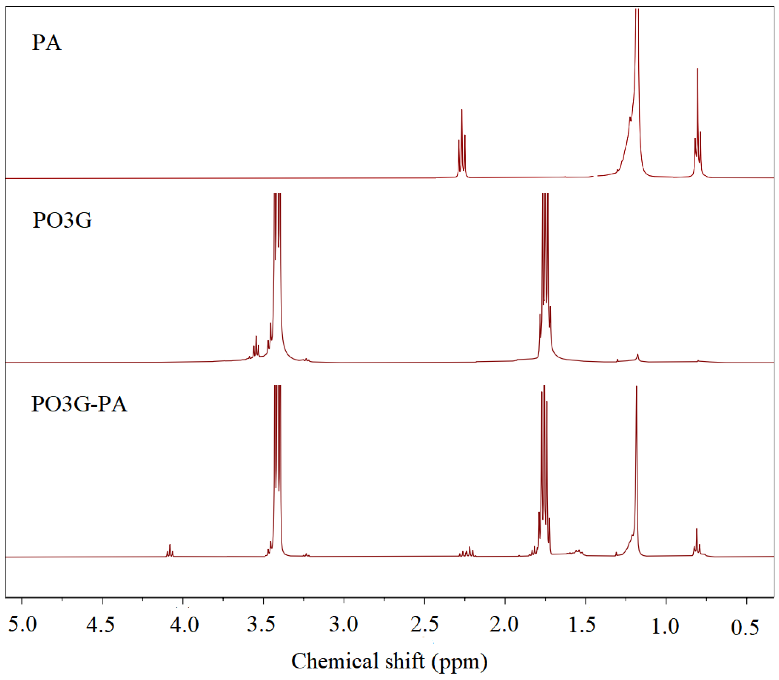 Coatings 13 00703 g002