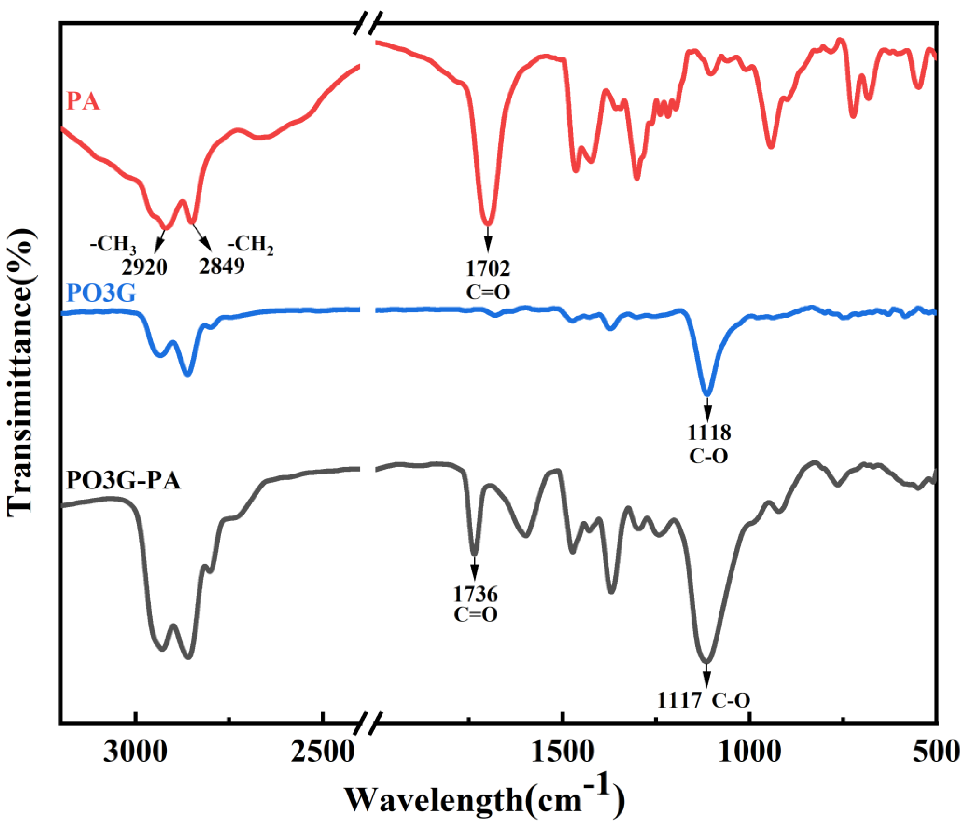 Coatings 13 00703 g003