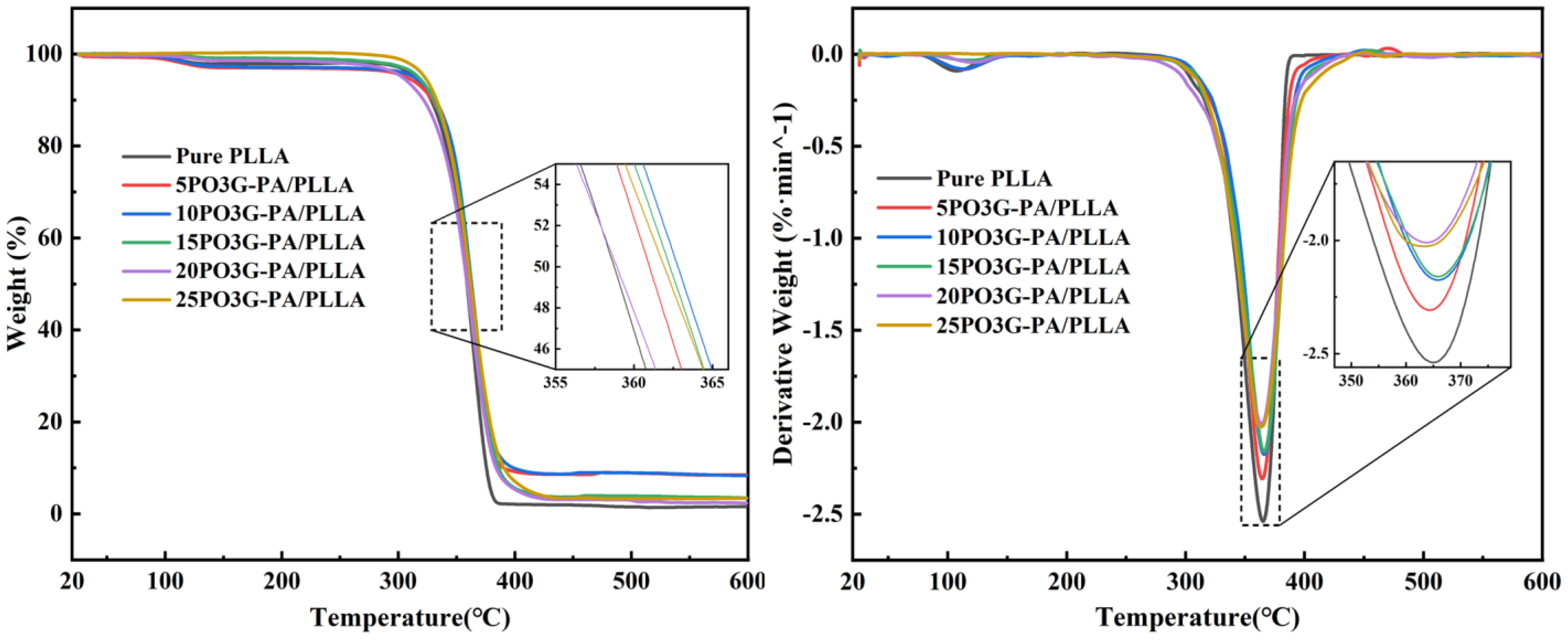 Coatings 13 00703 g005