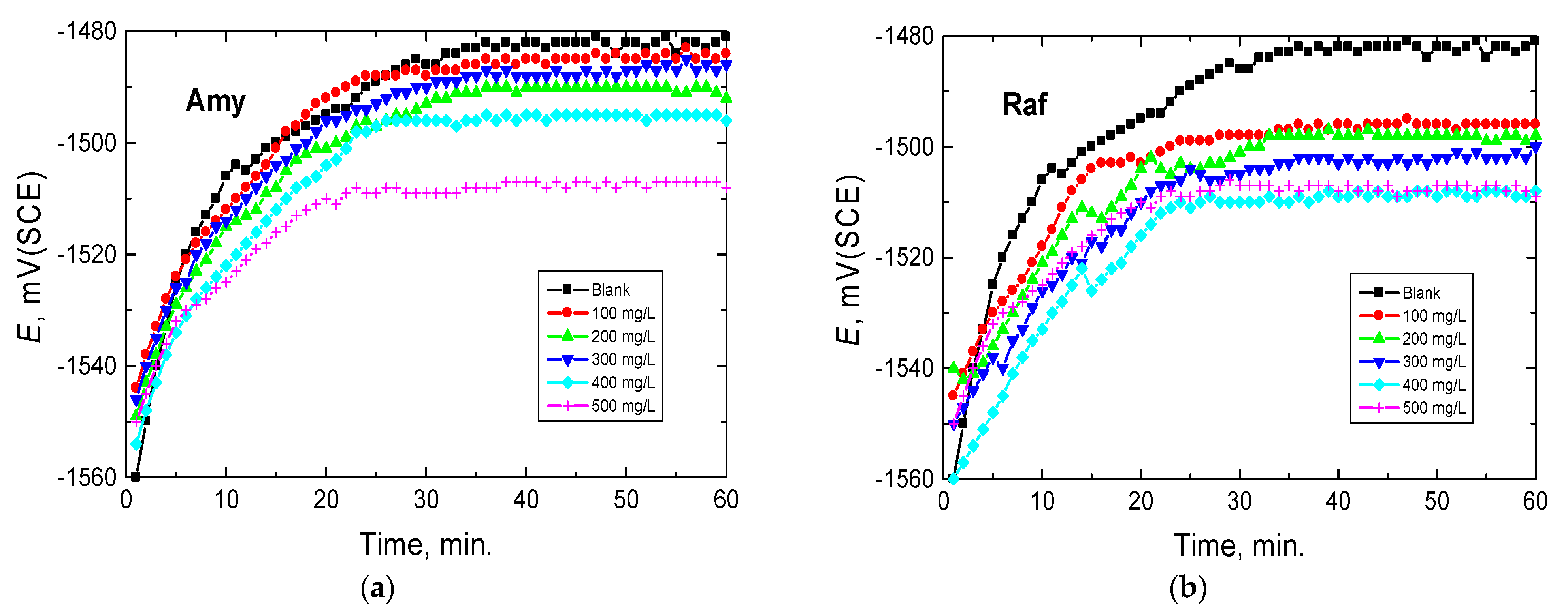 Coatings 13 00704 g002 Coatings 13 00704 g002