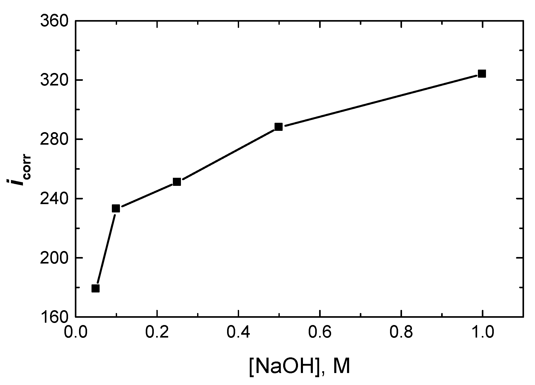 Coatings 13 00704 g003 Coatings 13 00704 g003