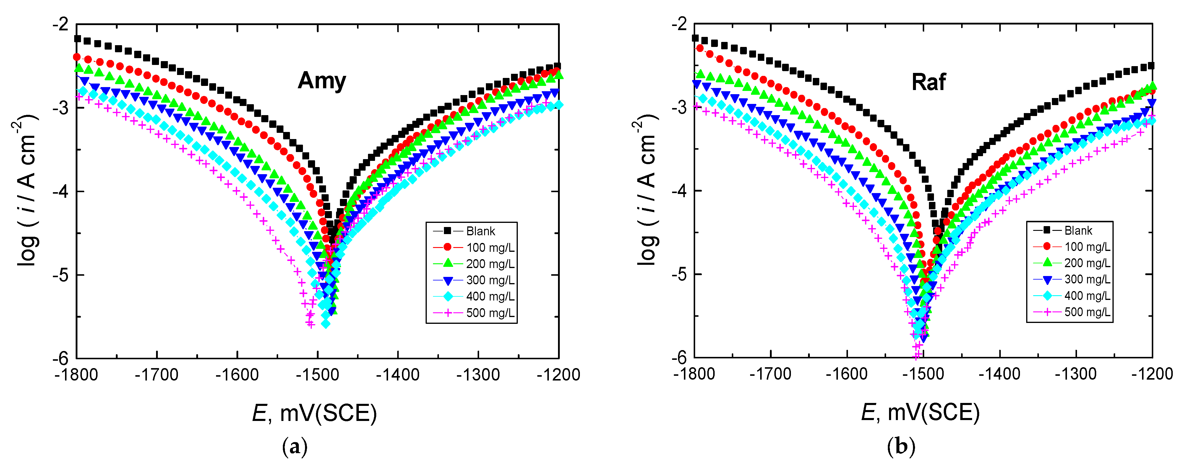Coatings 13 00704 g004 Coatings 13 00704 g004