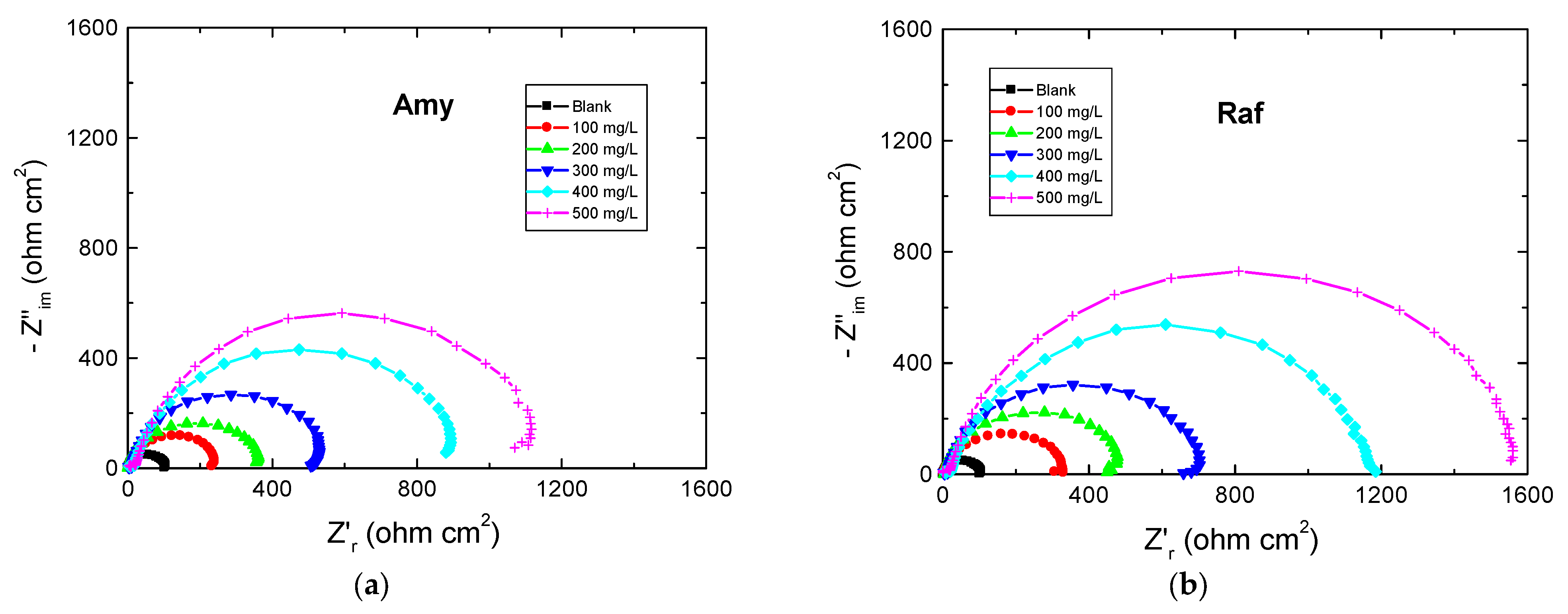 Coatings 13 00704 g005 Coatings 13 00704 g005