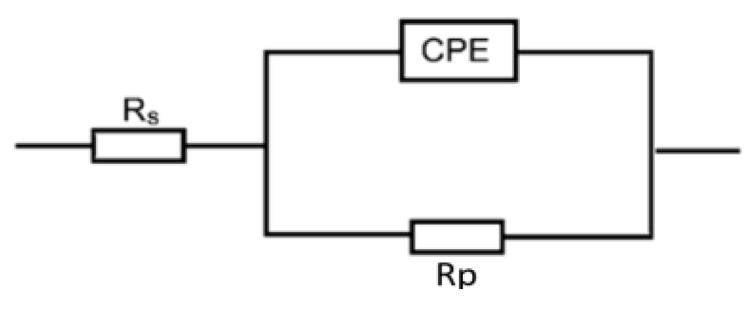 Coatings 13 00704 g006 Coatings 13 00704 g006