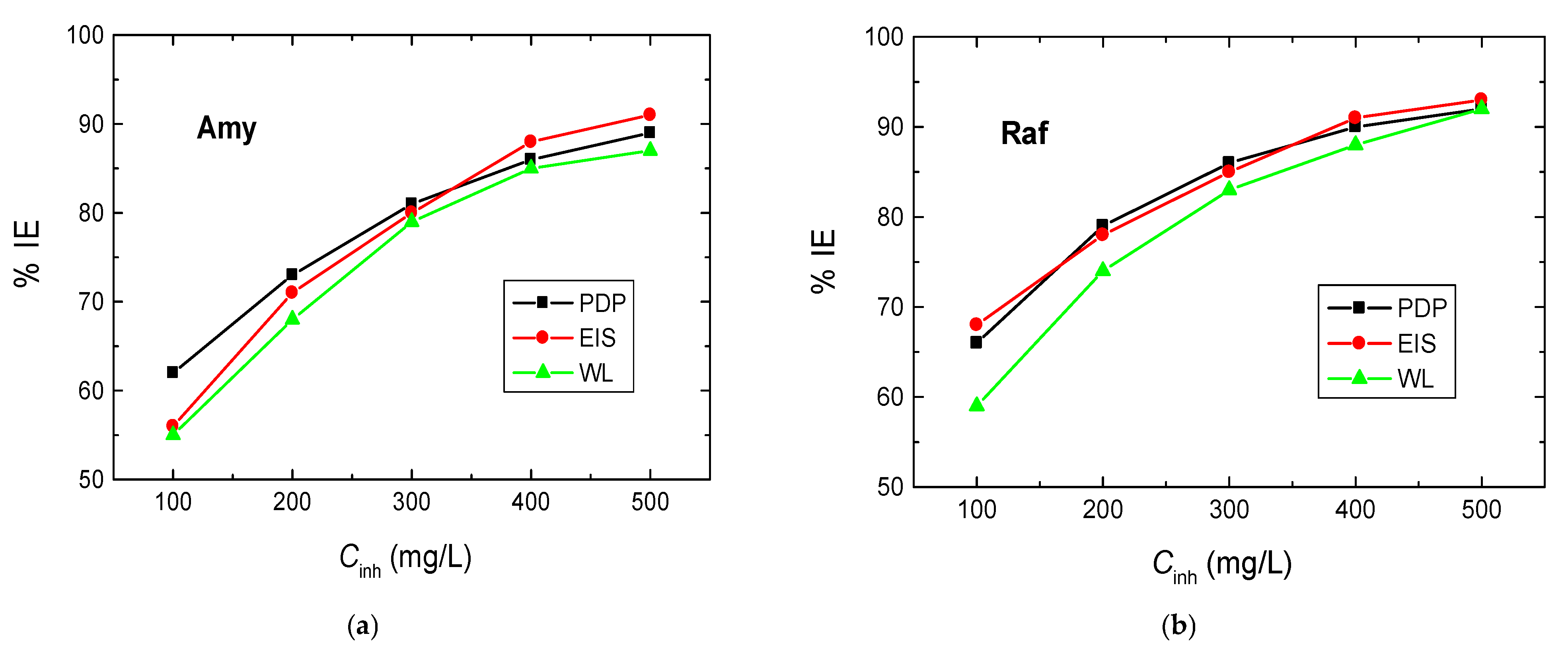 Coatings 13 00704 g008 Coatings 13 00704 g008