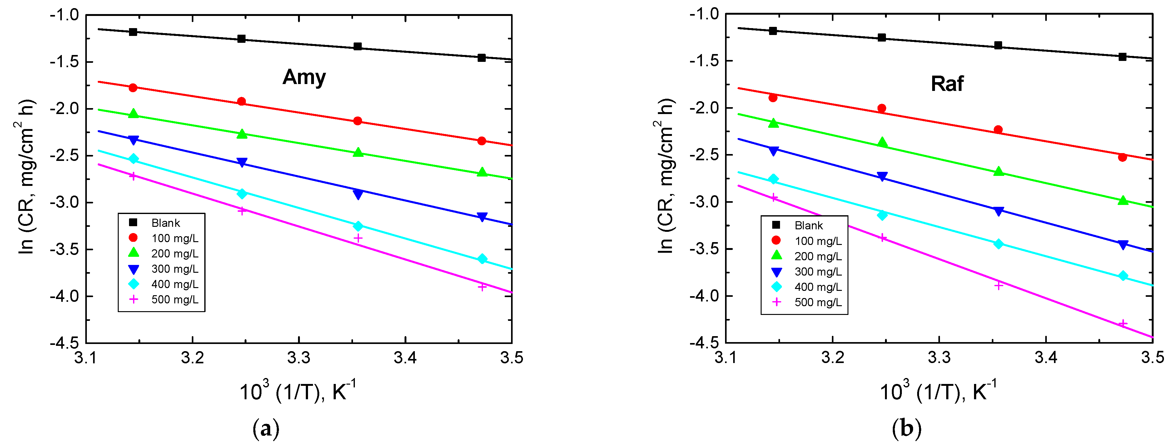 Coatings 13 00704 g011 Coatings 13 00704 g011
