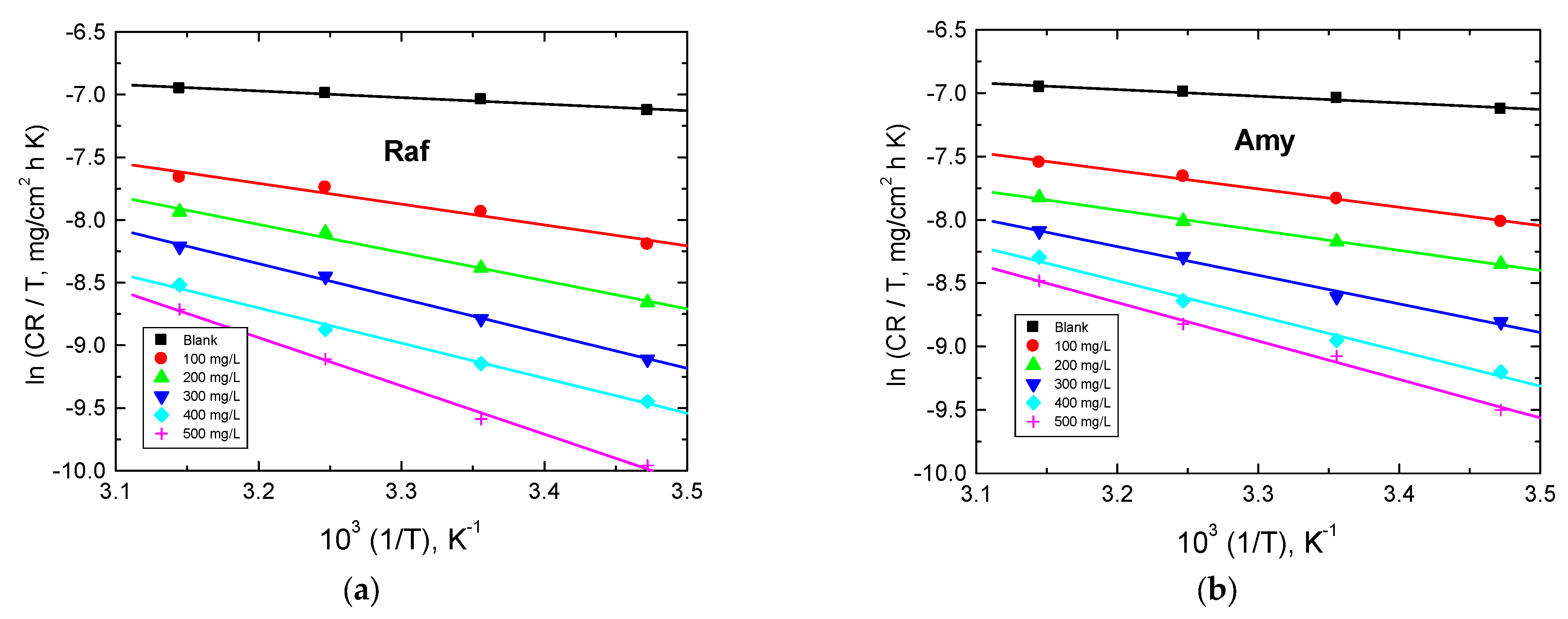 Coatings 13 00704 g012 Coatings 13 00704 g012