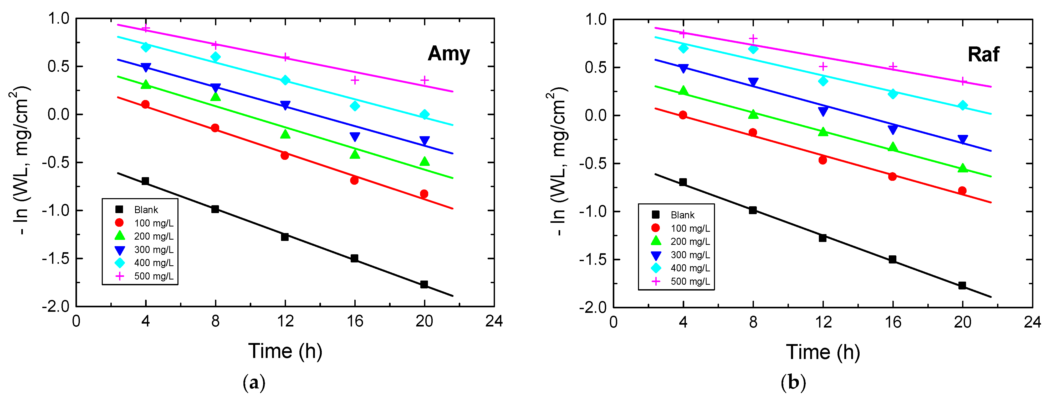 Coatings 13 00704 g013 Coatings 13 00704 g013