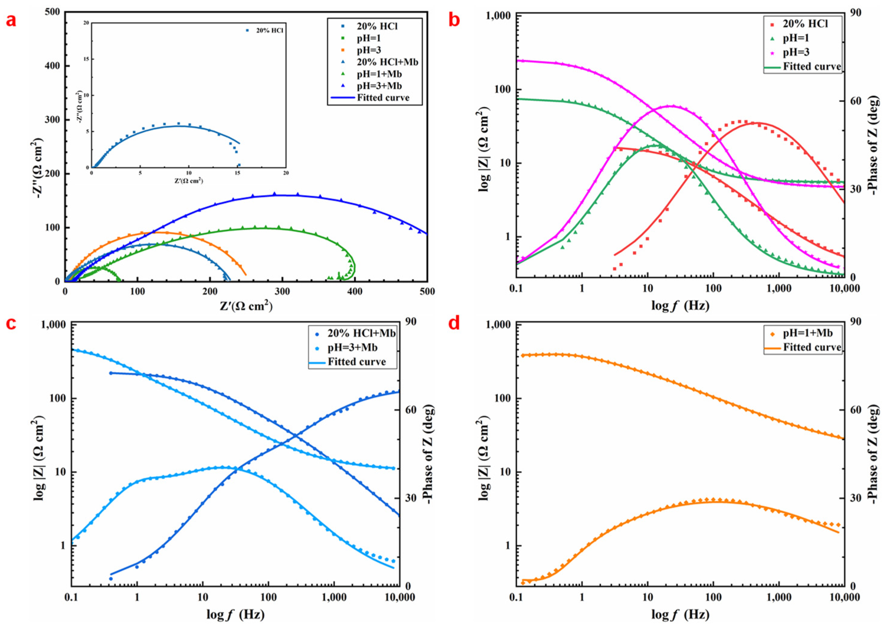 Coatings 13 00710 g004