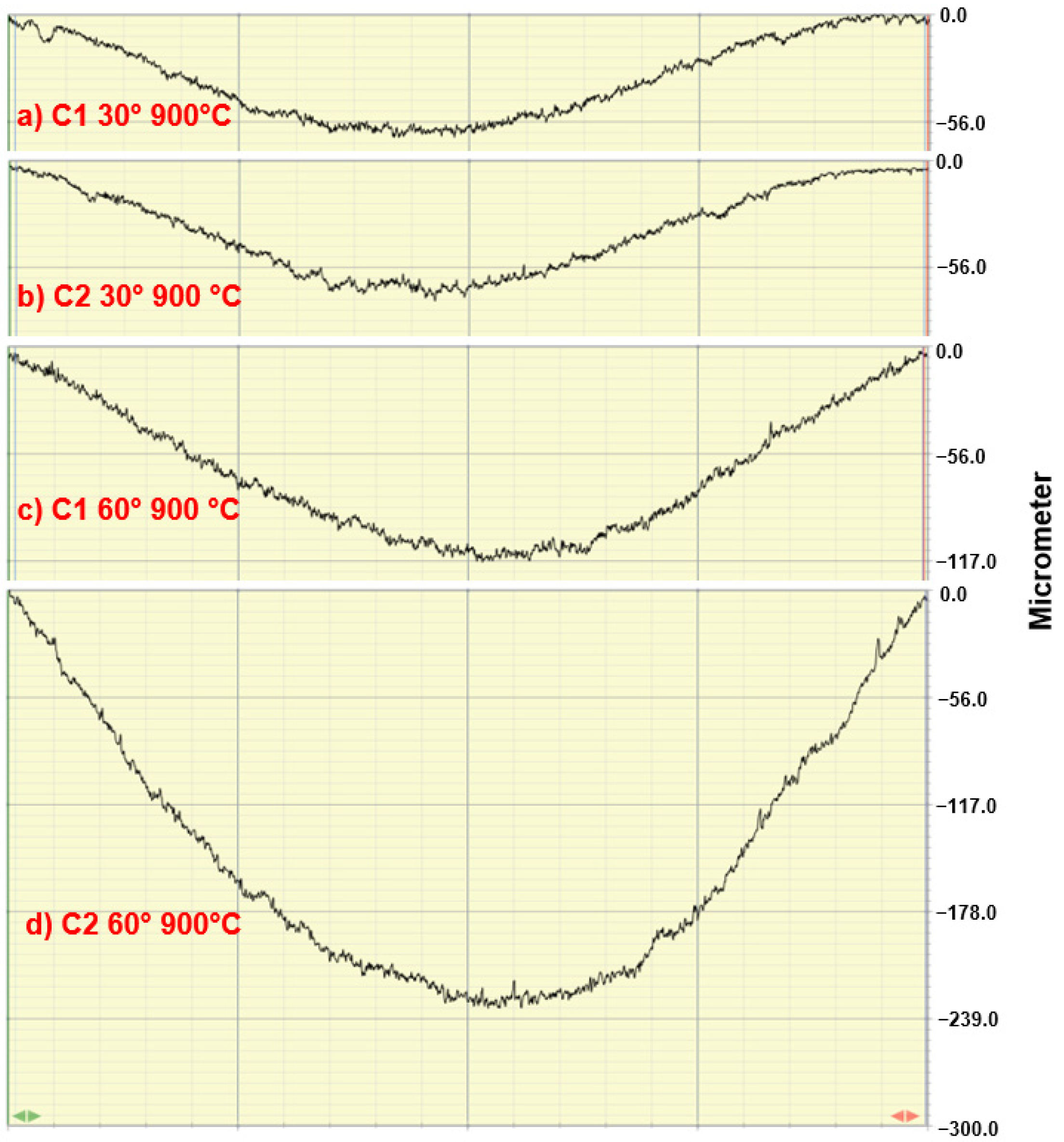 Coatings 13 00720 g010