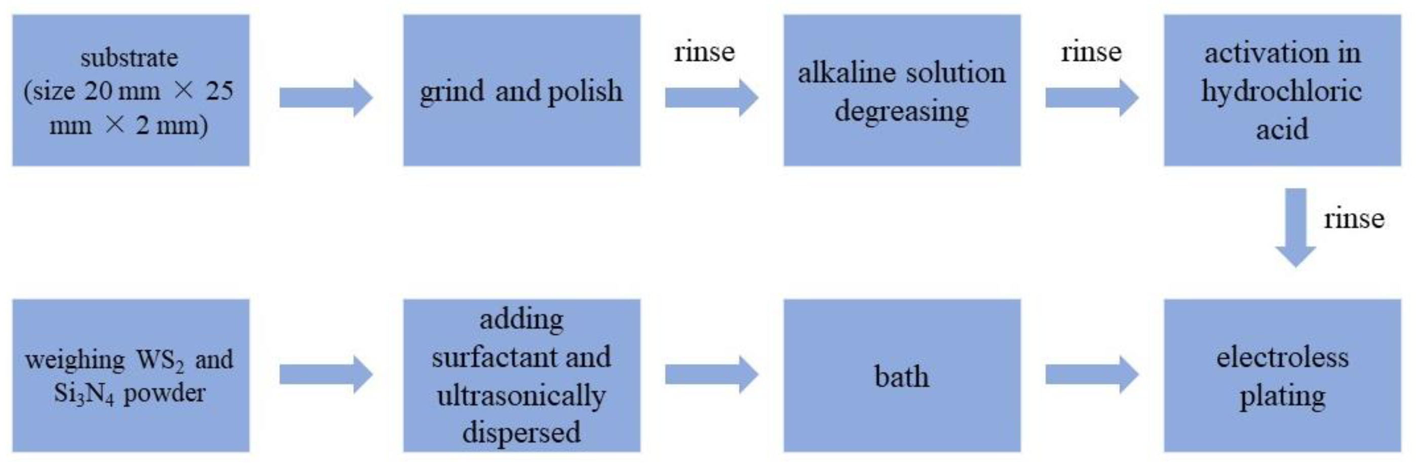 Coatings 13 00723 g001 Coatings 13 00723 g001