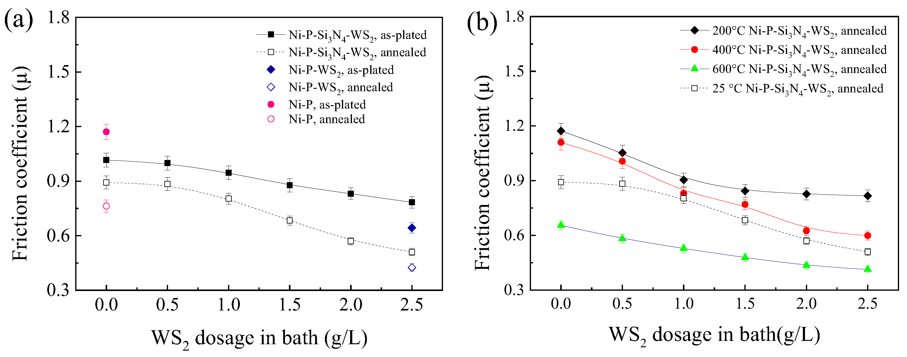 Coatings 13 00723 g005 Coatings 13 00723 g005