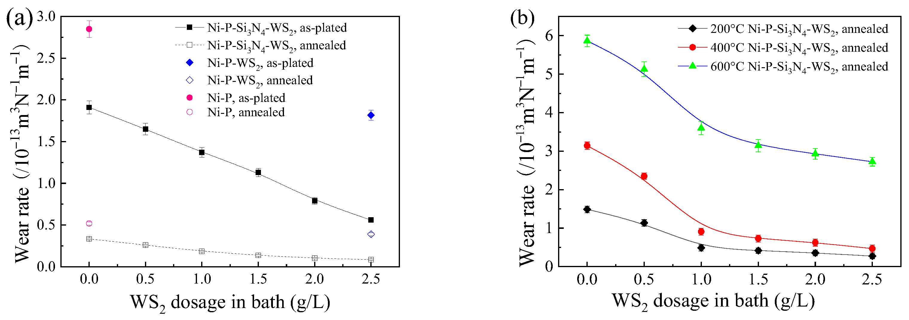 Coatings 13 00723 g010 Coatings 13 00723 g010
