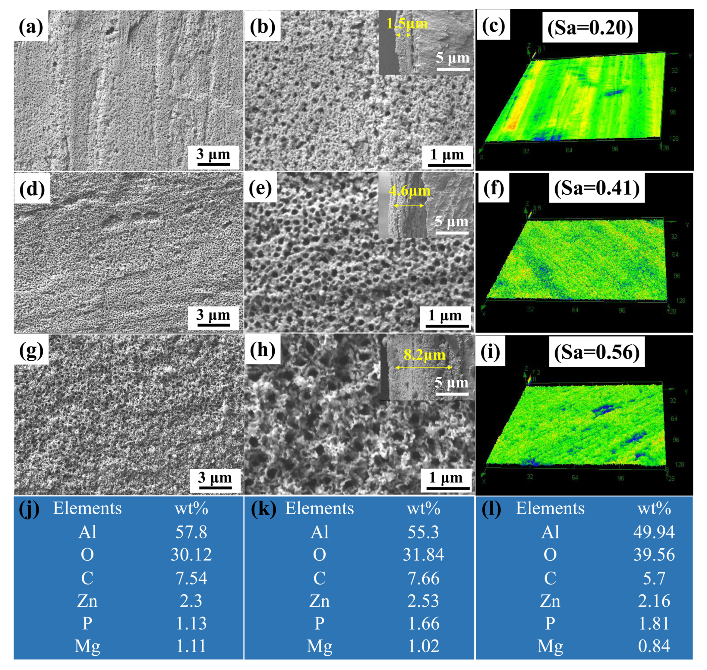 Coatings 13 00732 g002