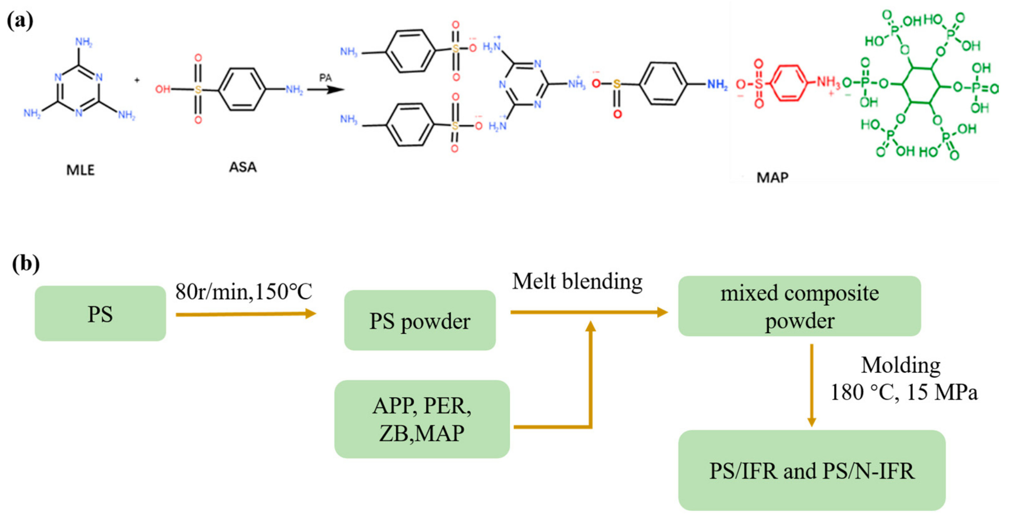 Coatings 13 00733 g001 Coatings 13 00733 g001