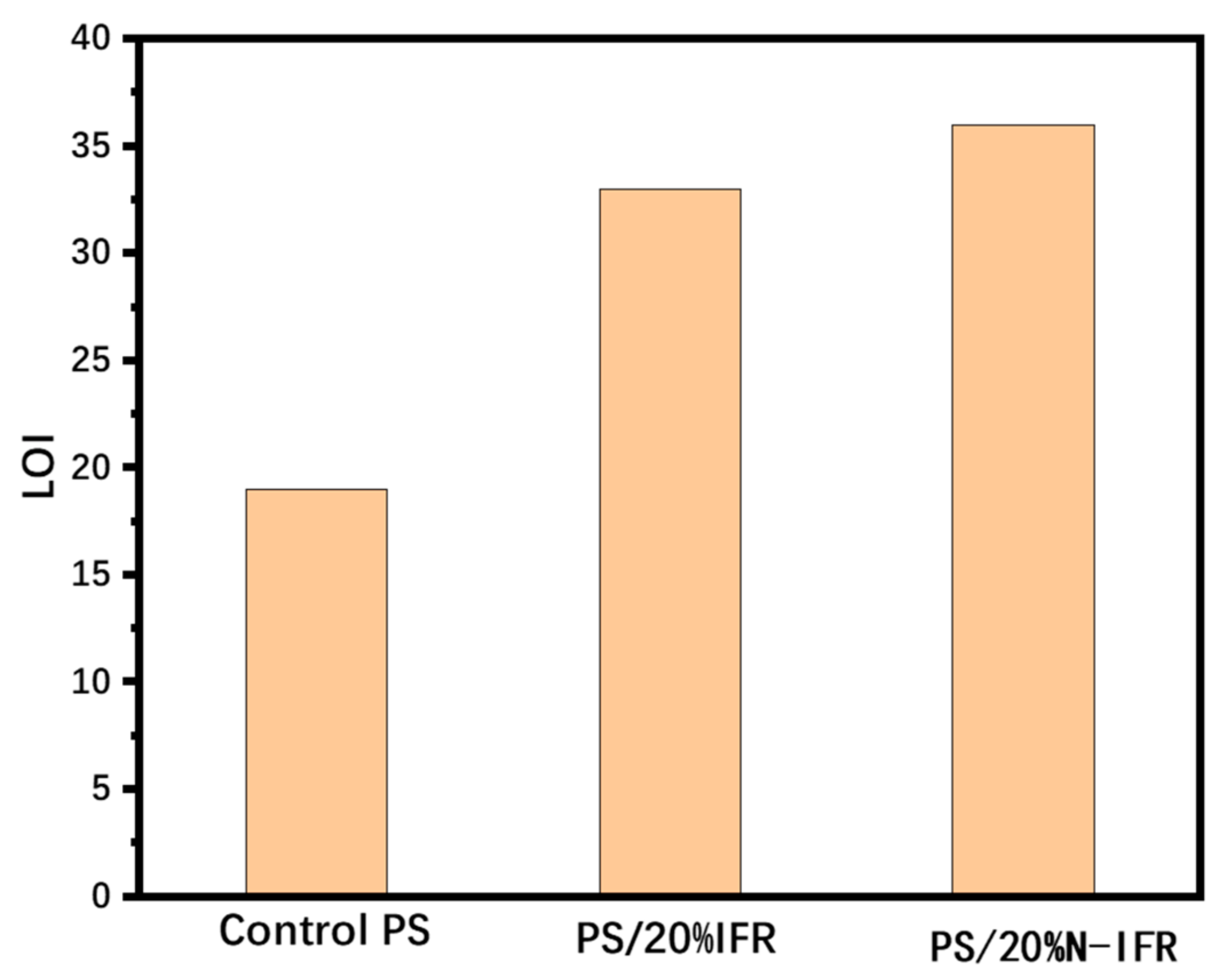 Coatings 13 00733 g003 Coatings 13 00733 g003