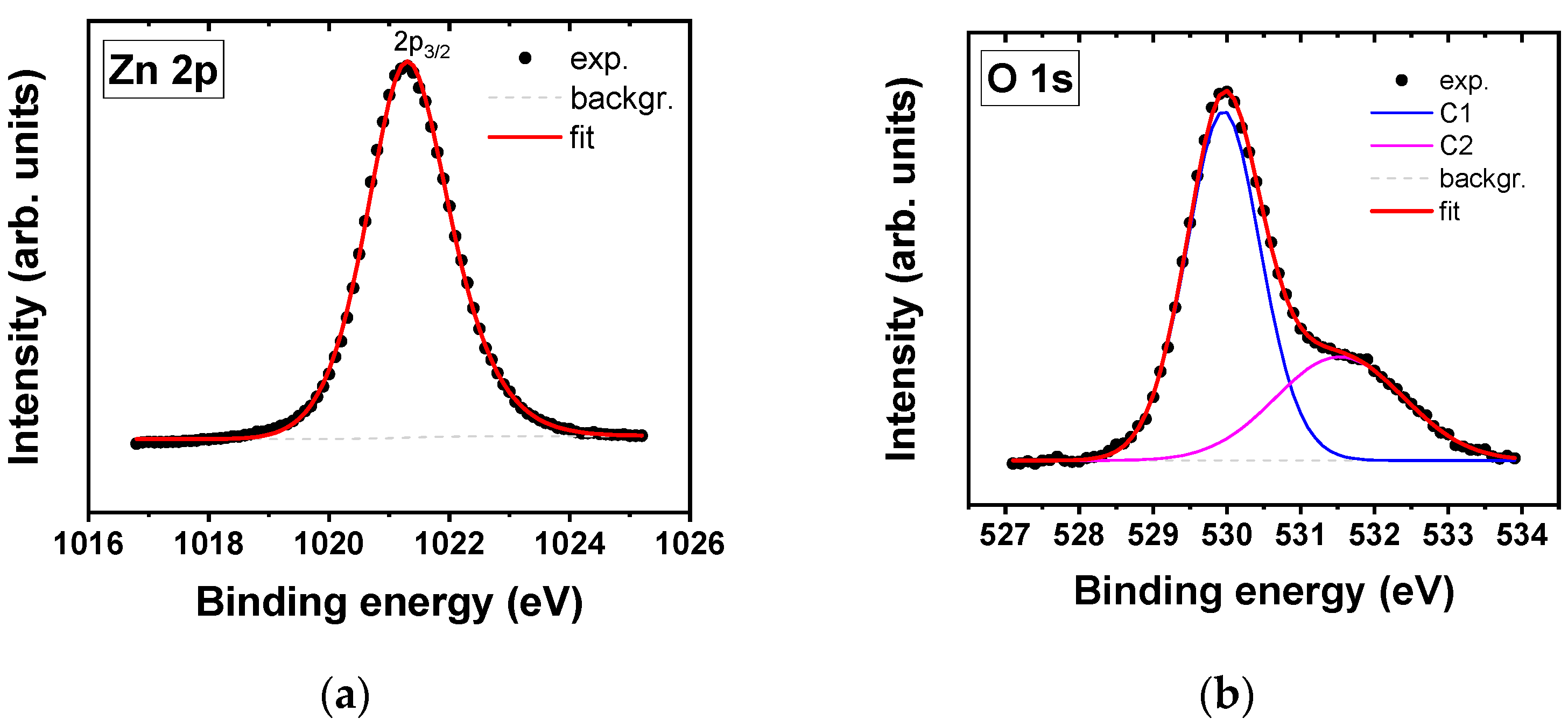 Coatings 13 00735 g003 Coatings 13 00735 g003