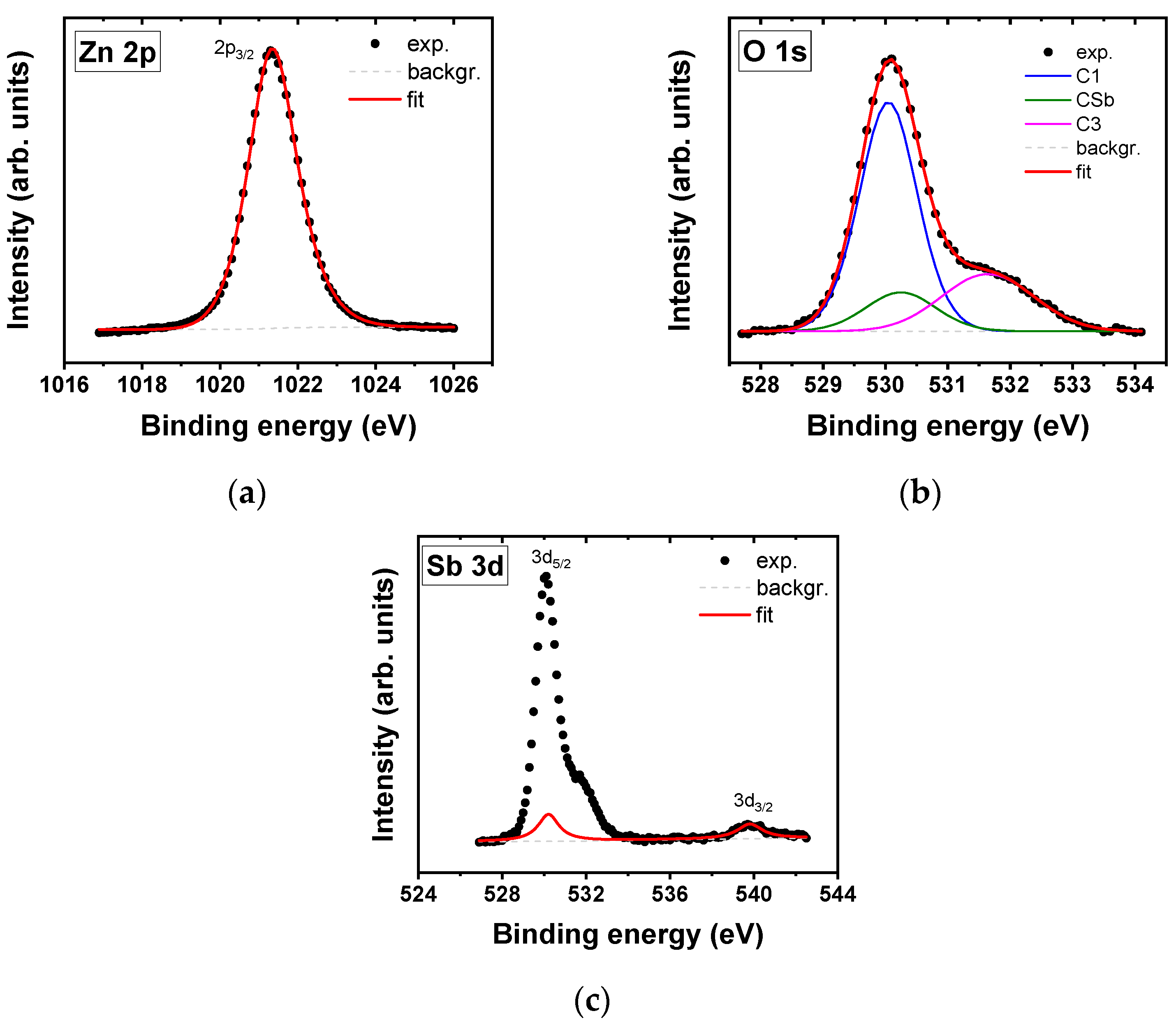 Coatings 13 00735 g004 Coatings 13 00735 g004