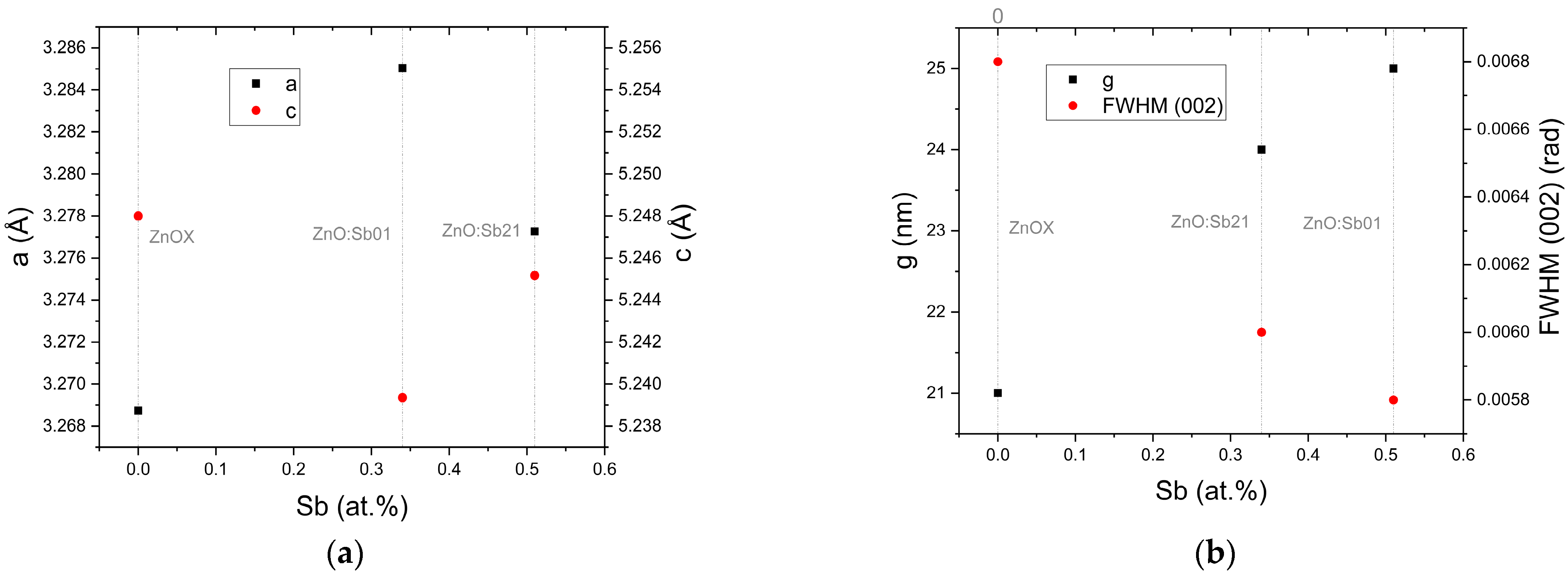 Coatings 13 00735 g006 Coatings 13 00735 g006