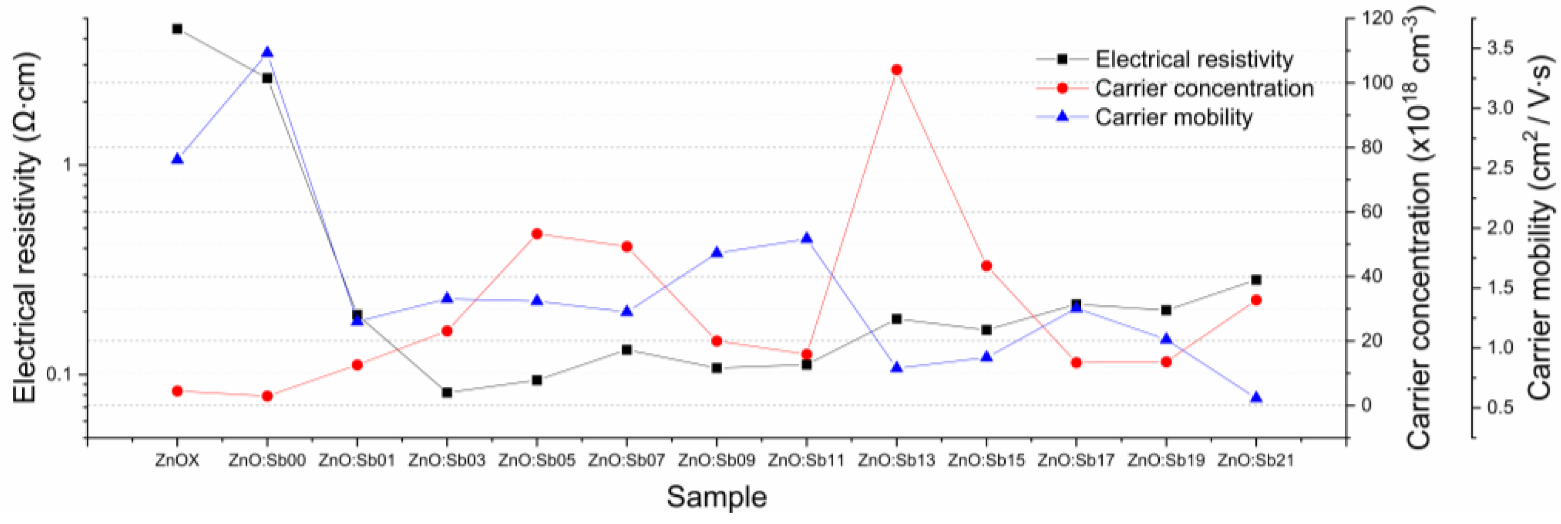 Coatings 13 00735 g010 Coatings 13 00735 g010