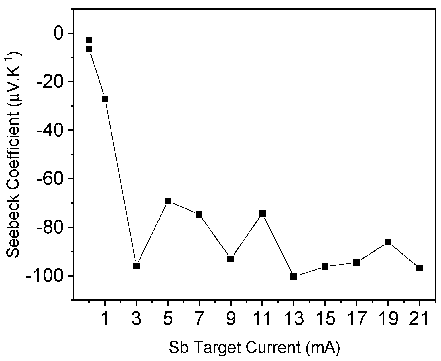 Coatings 13 00735 g011 Coatings 13 00735 g011