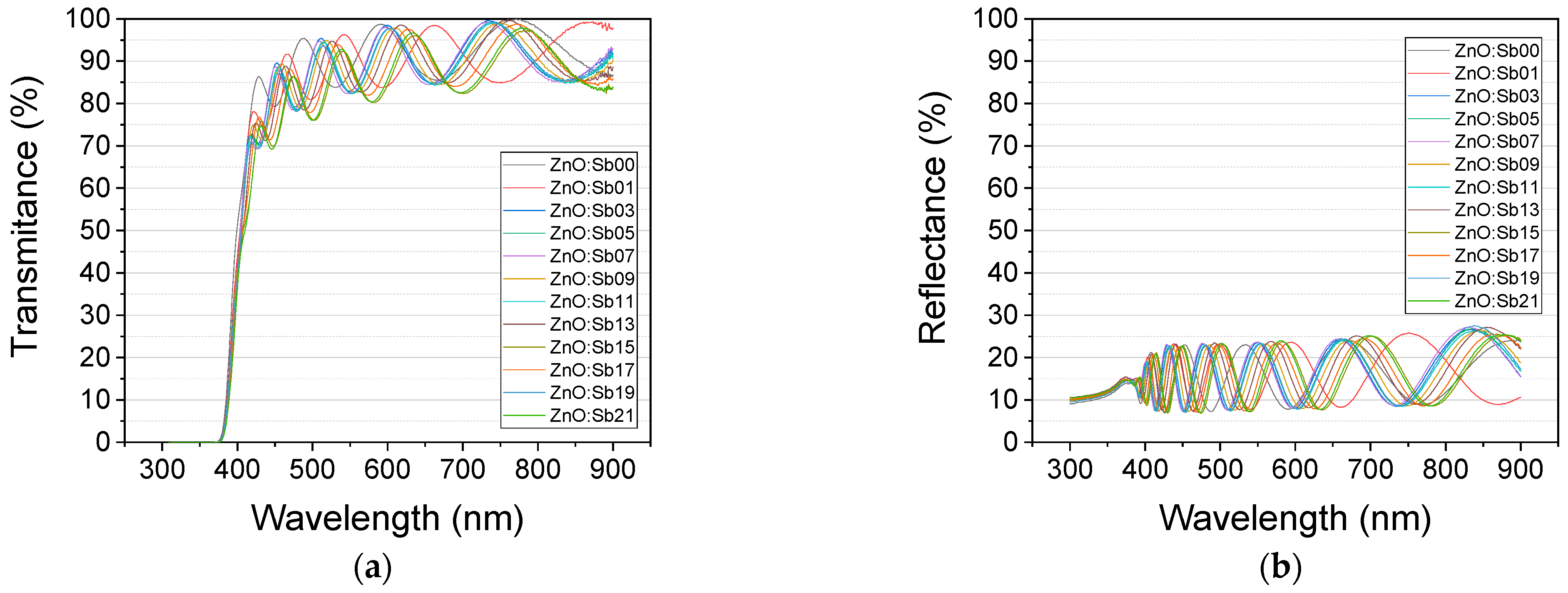 Coatings 13 00735 g0a3 Coatings 13 00735 g0a3
