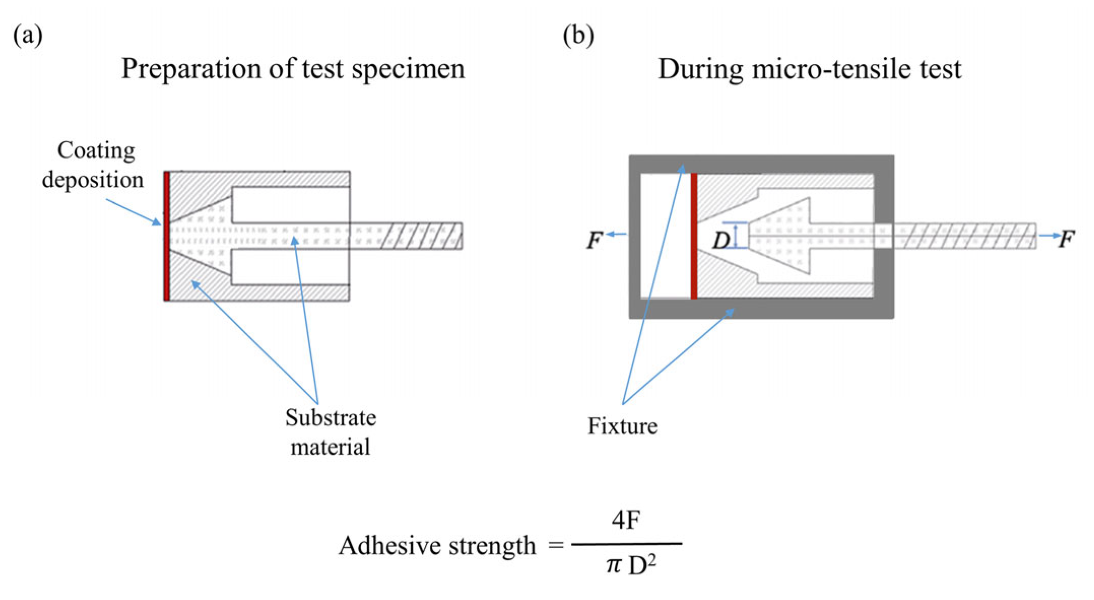 Coatings 13 00738 g002