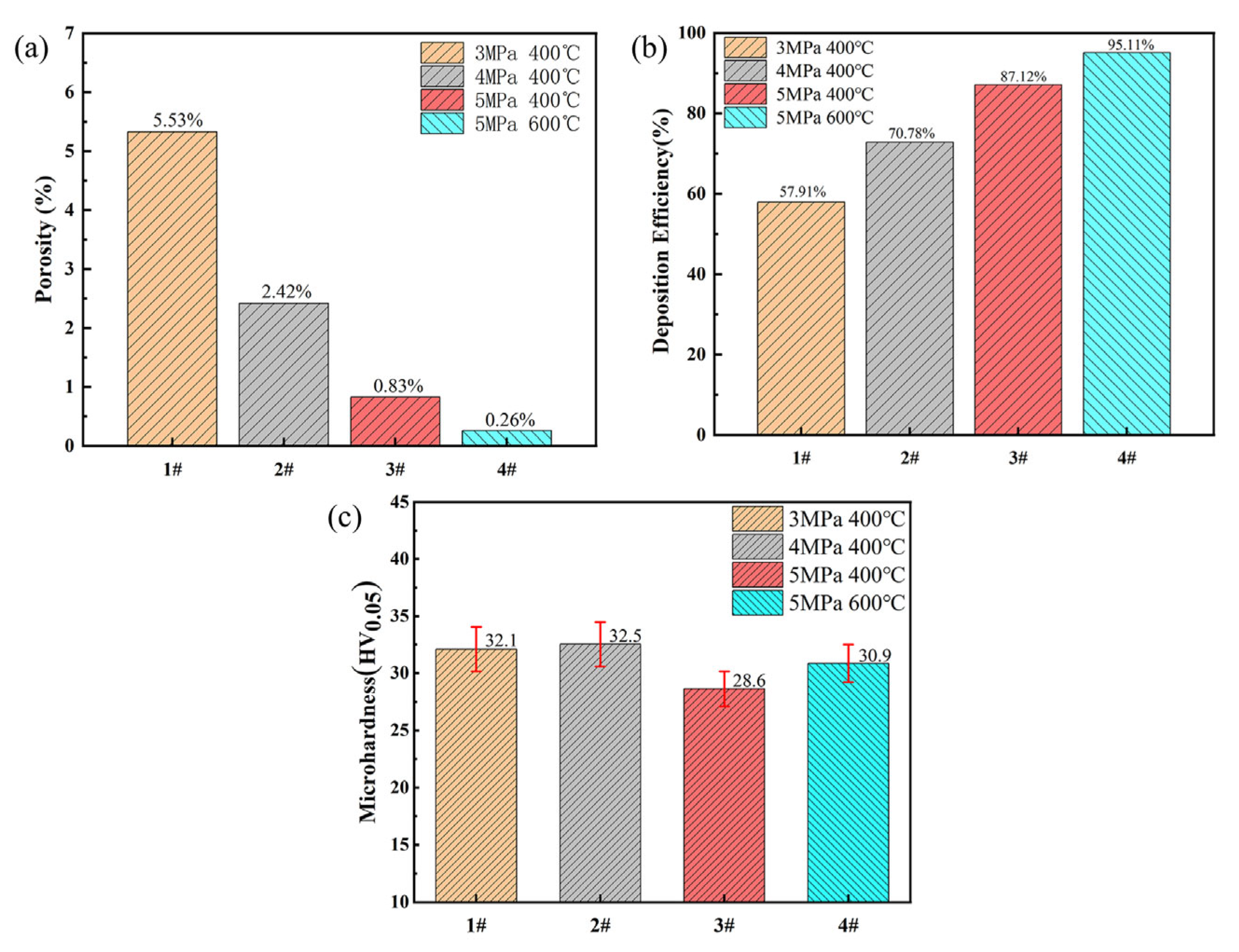 Coatings 13 00738 g004