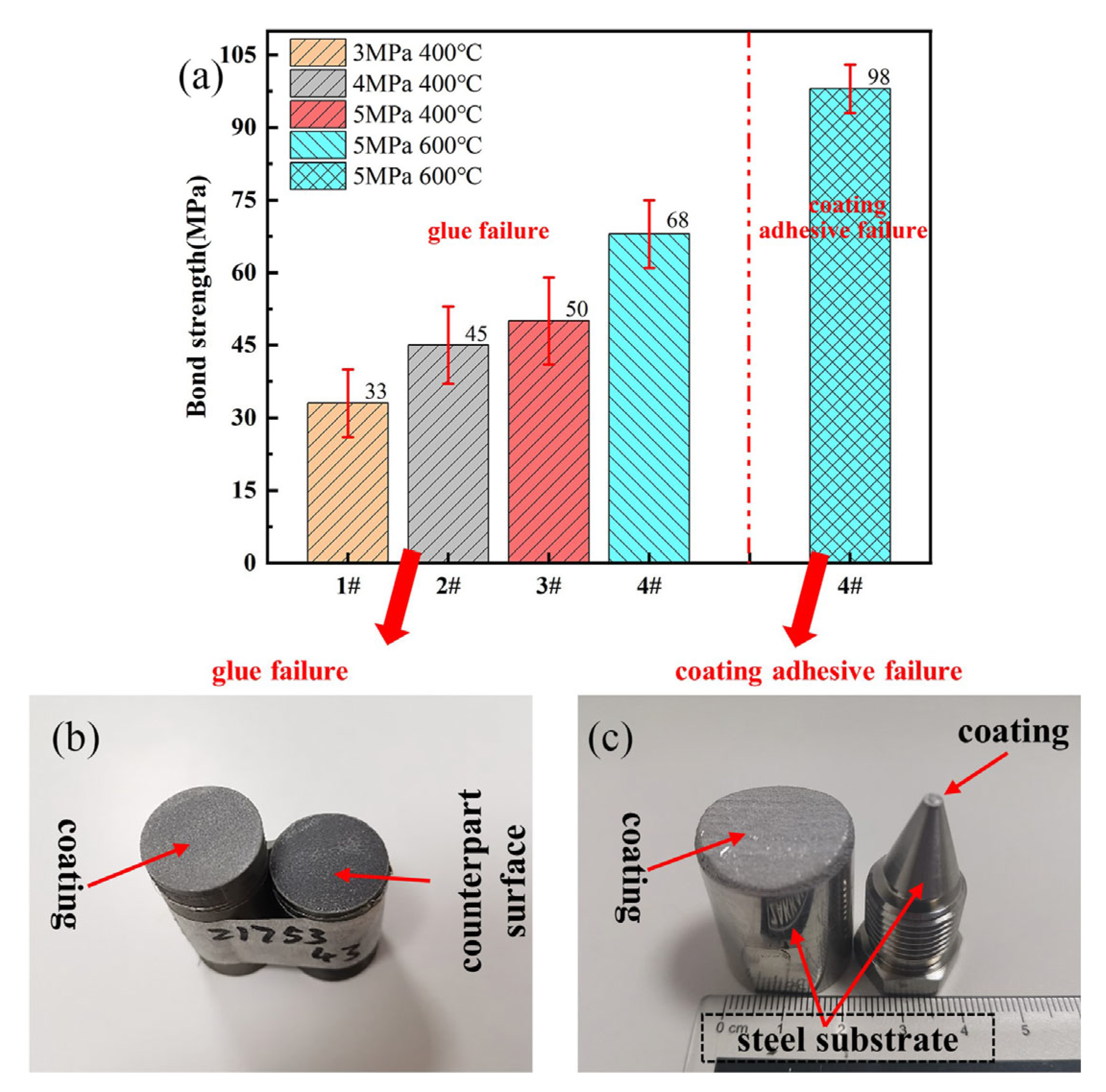 Coatings 13 00738 g005