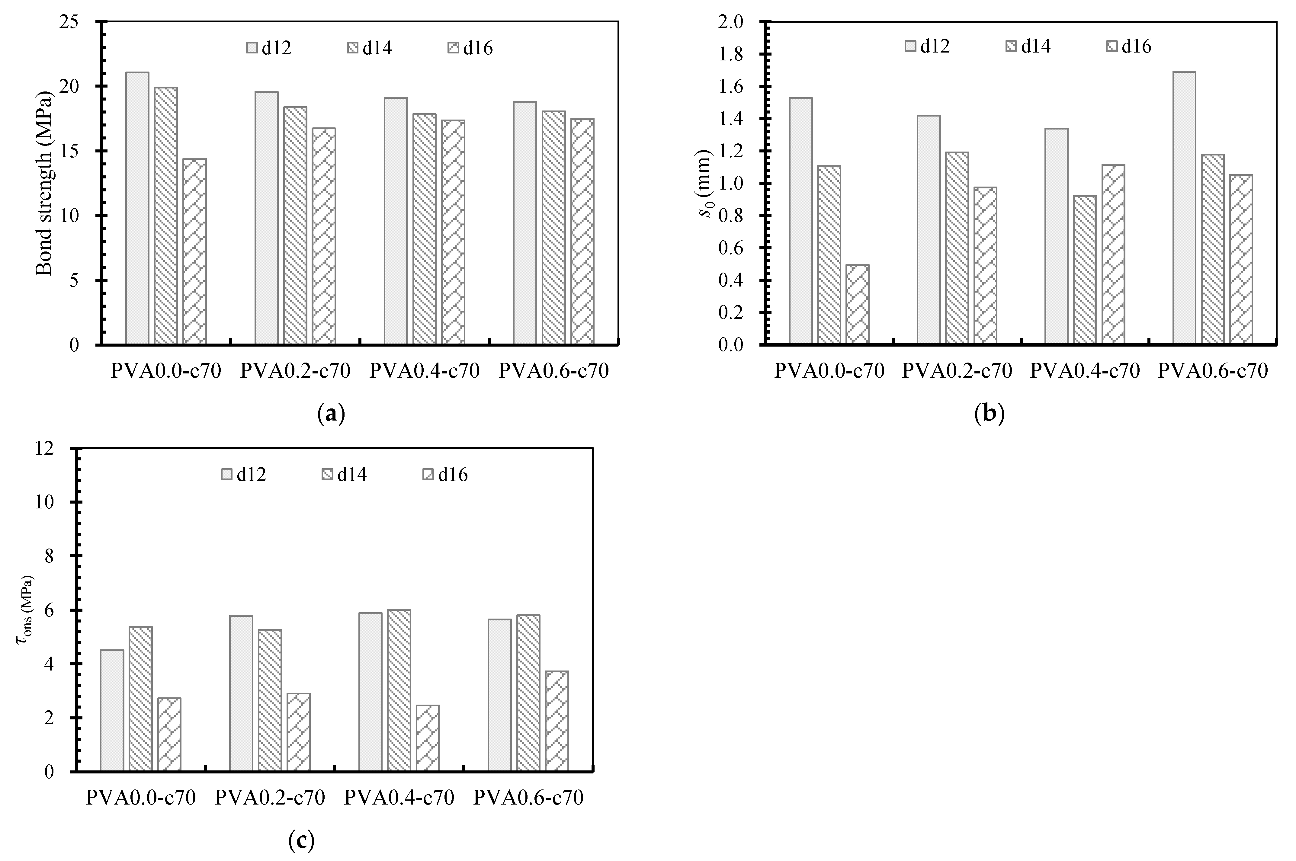 Coatings 13 00740 g016