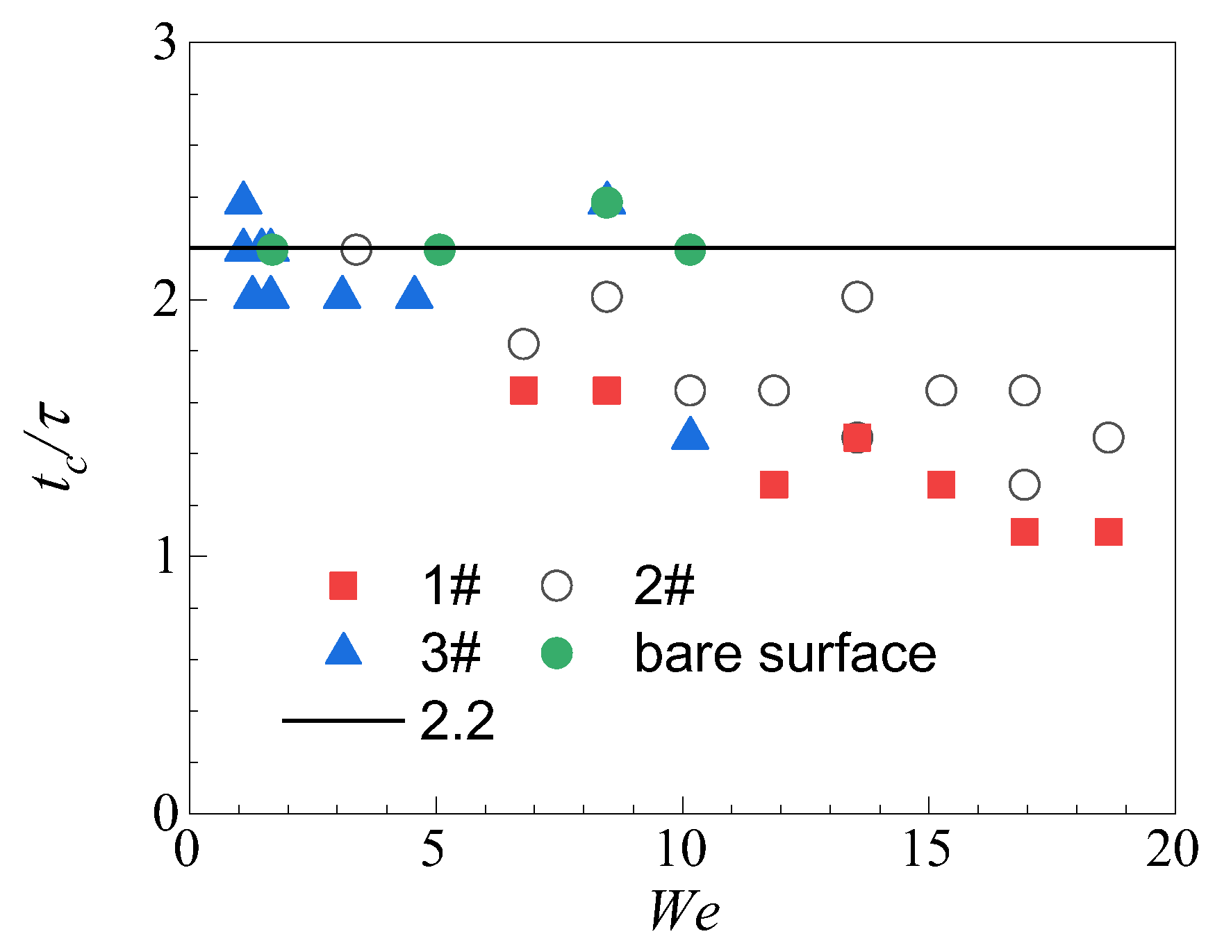Coatings 13 00756 g009