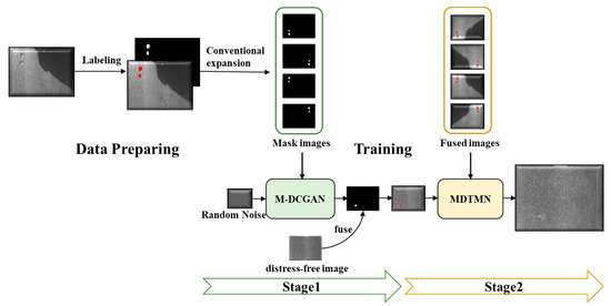 Coatings | Free Full-Text | Enhancing Pavement Distress Detection Using ...