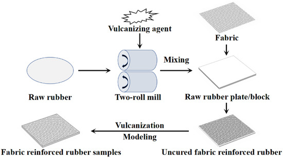 Coatings | Free Full-Text | Effect of Micromolecules and Macromolecules ...