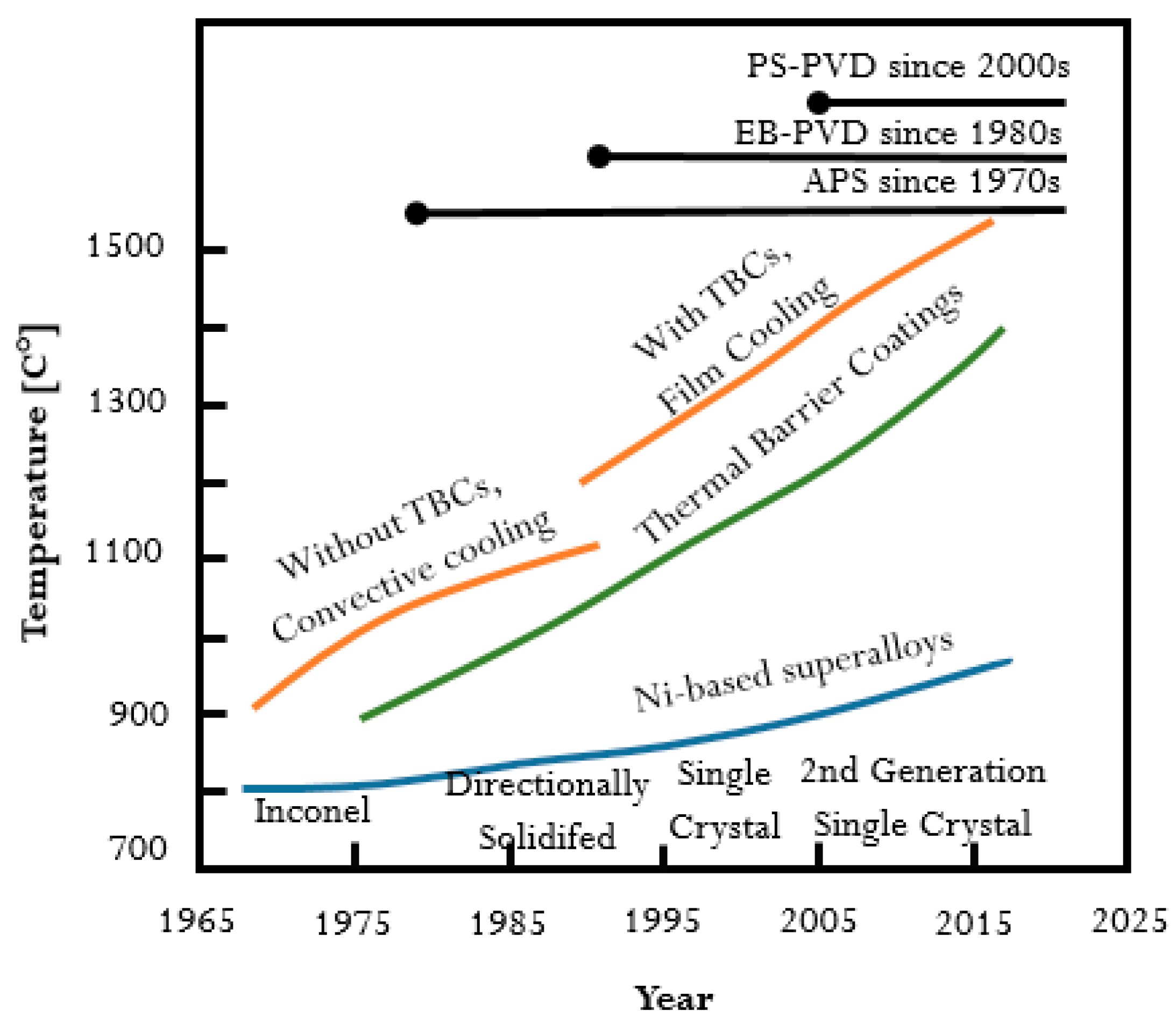 Coatings 13 00769 g001 Coatings 13 00769 g001