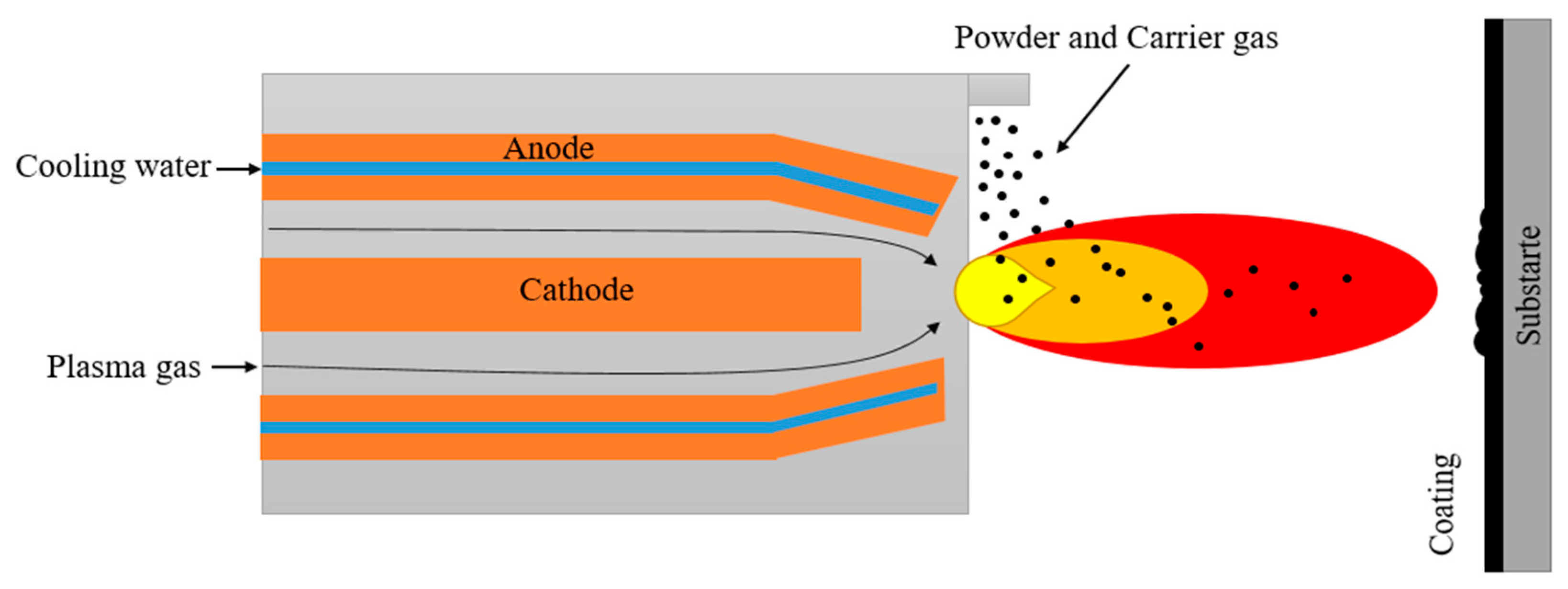 Coatings 13 00769 g003 Coatings 13 00769 g003