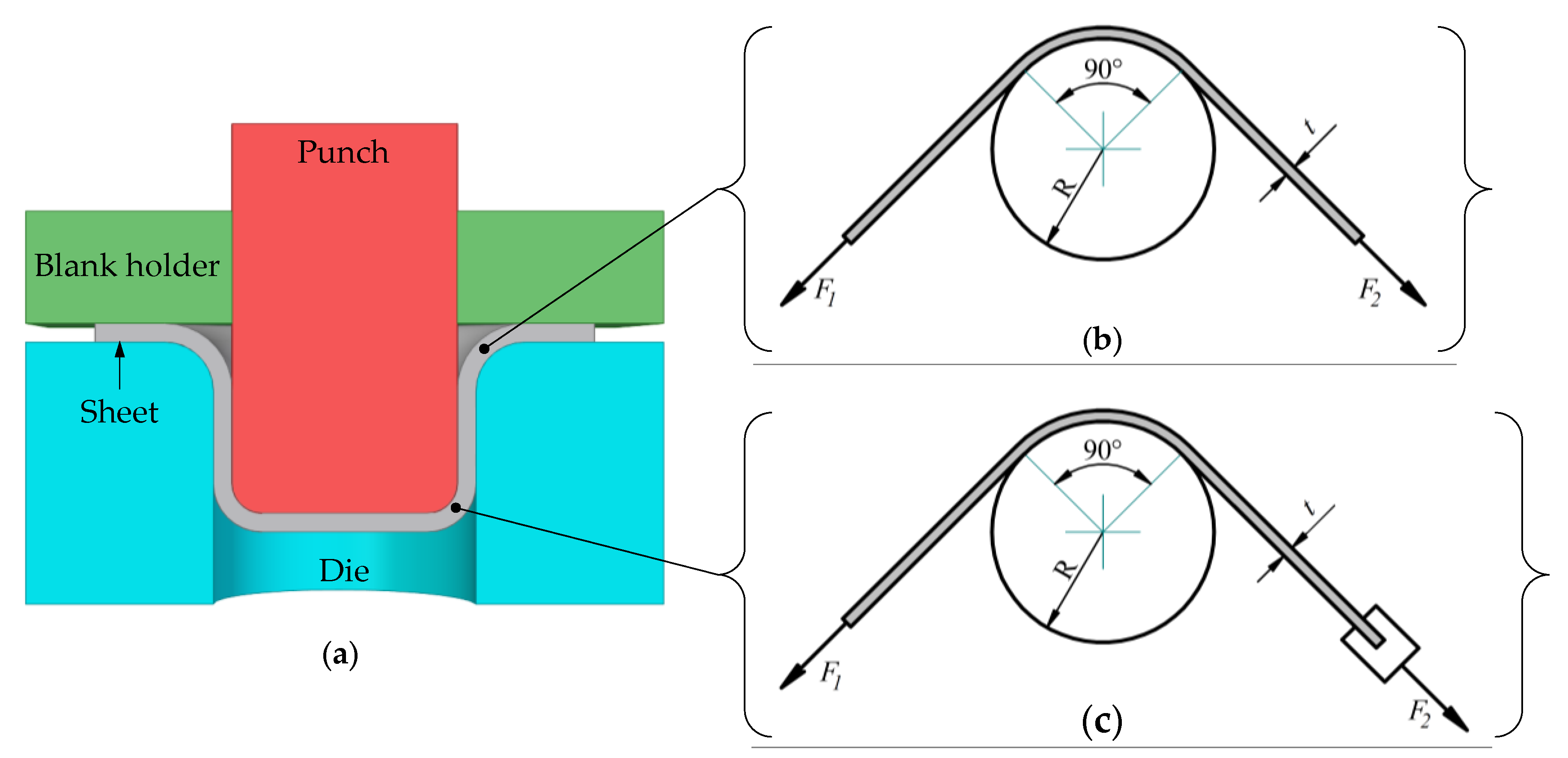 Coatings | Free Full-Text | Influence of Different Contact Conditions ...