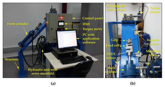 Coatings | Free Full-Text | Influence of Different Contact Conditions ...