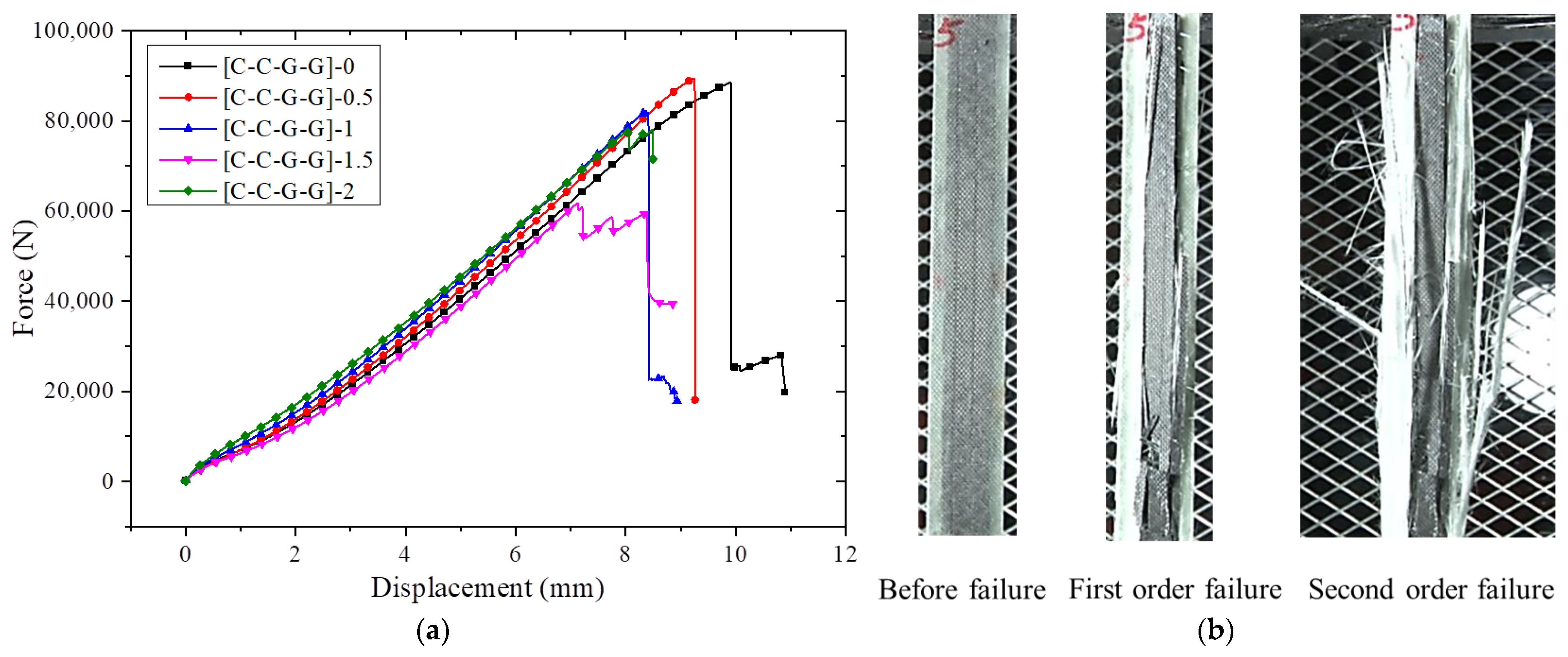 Coatings 13 00774 g007 Coatings 13 00774 g007