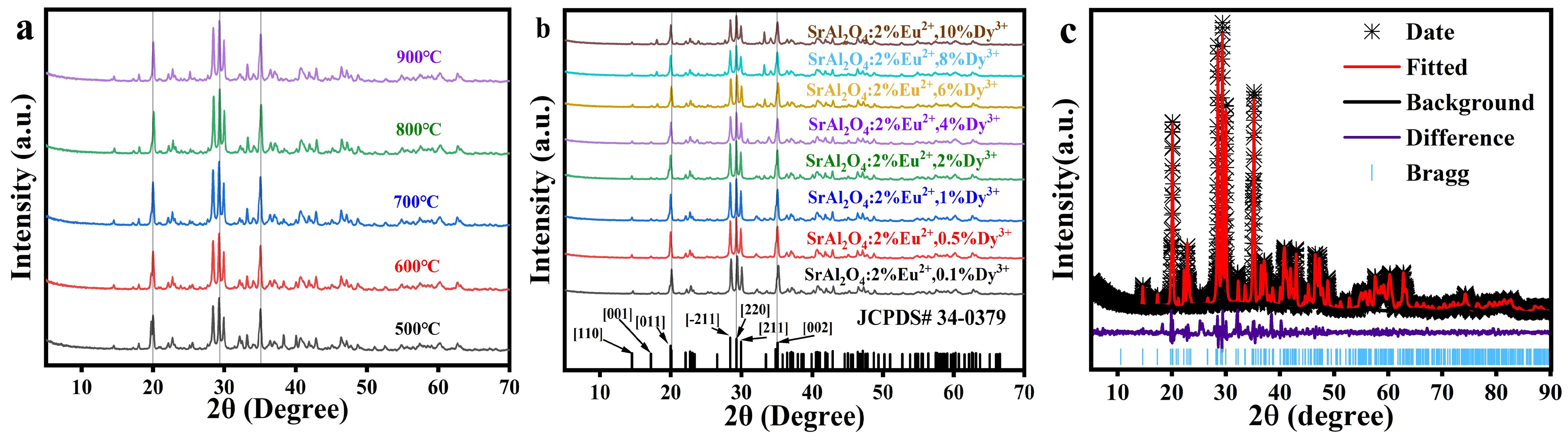 Coatings 13 00808 g001 Coatings 13 00808 g001