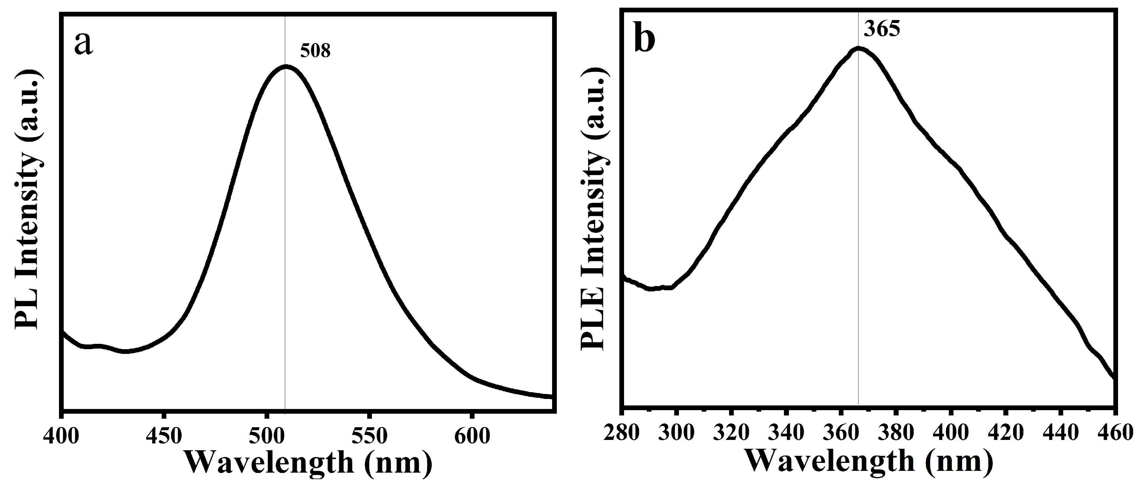 Coatings 13 00808 g003 Coatings 13 00808 g003
