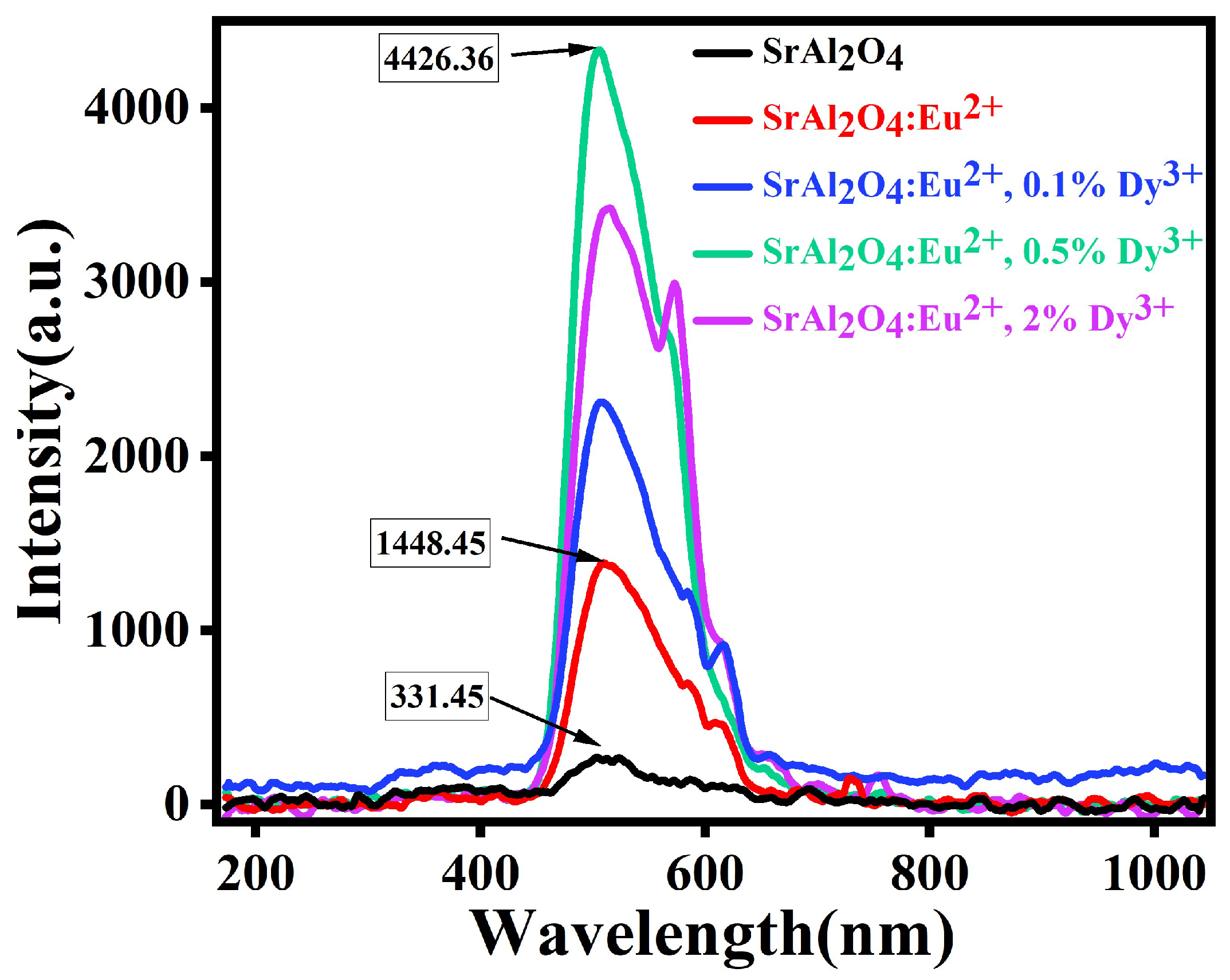 Coatings 13 00808 g006 Coatings 13 00808 g006