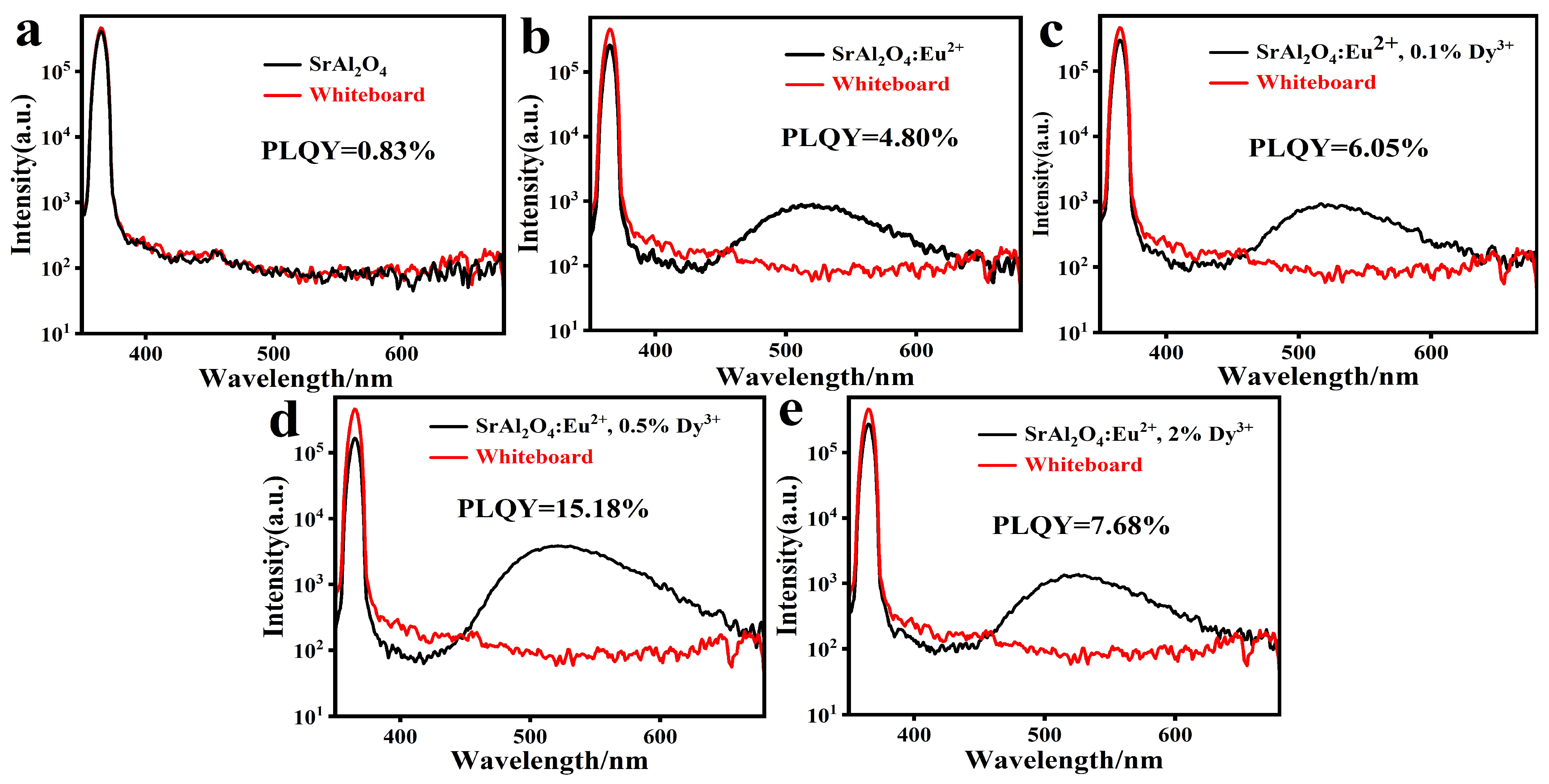 Coatings 13 00808 g014 Coatings 13 00808 g014