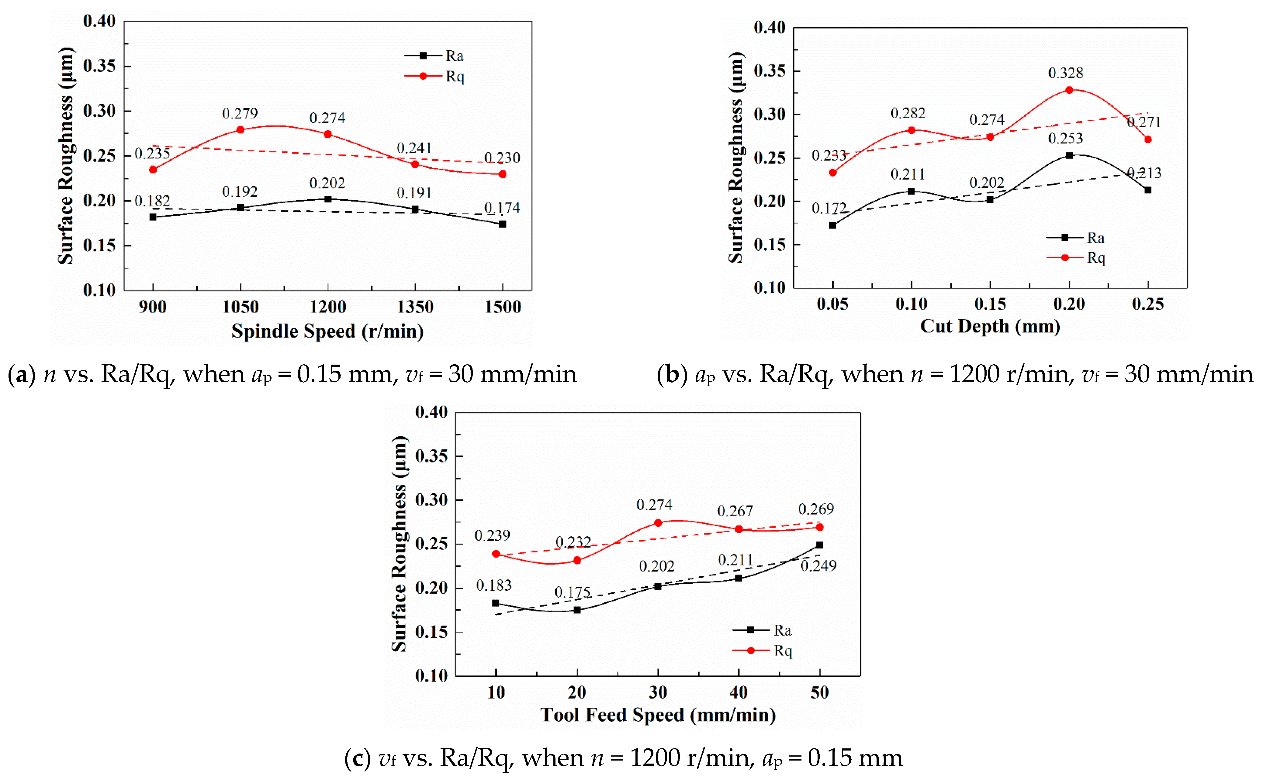Coatings 13 00809 g006 Coatings 13 00809 g006