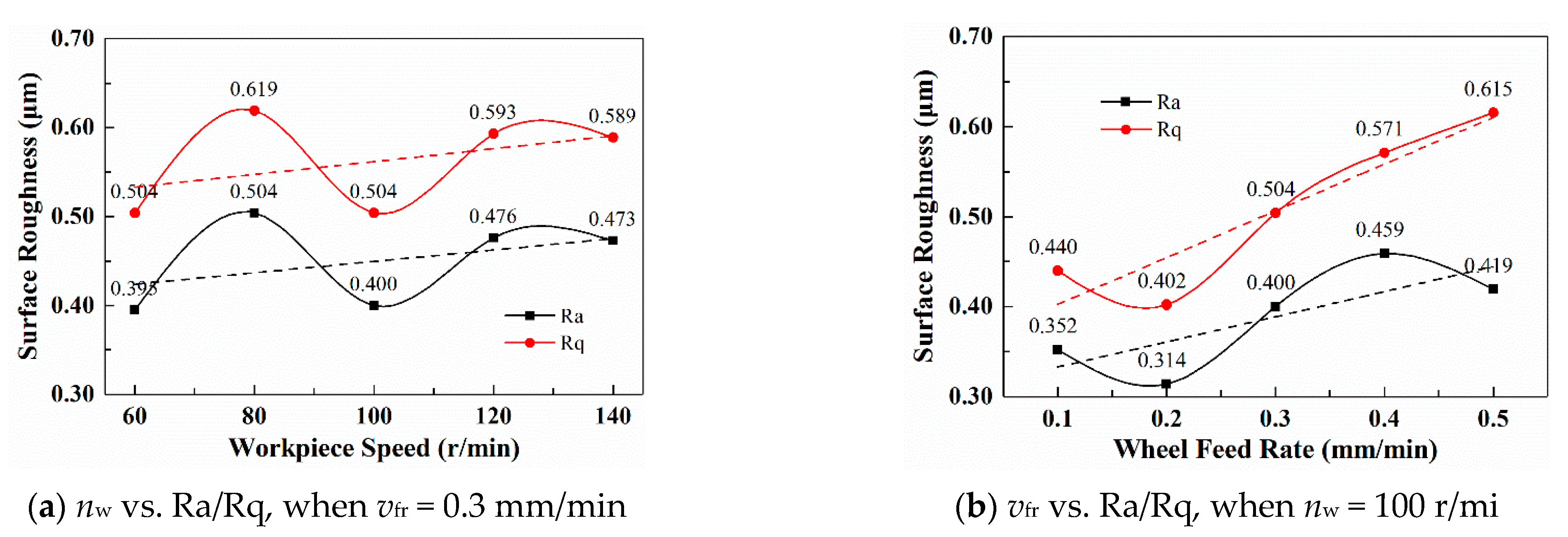 Coatings 13 00809 g007 Coatings 13 00809 g007