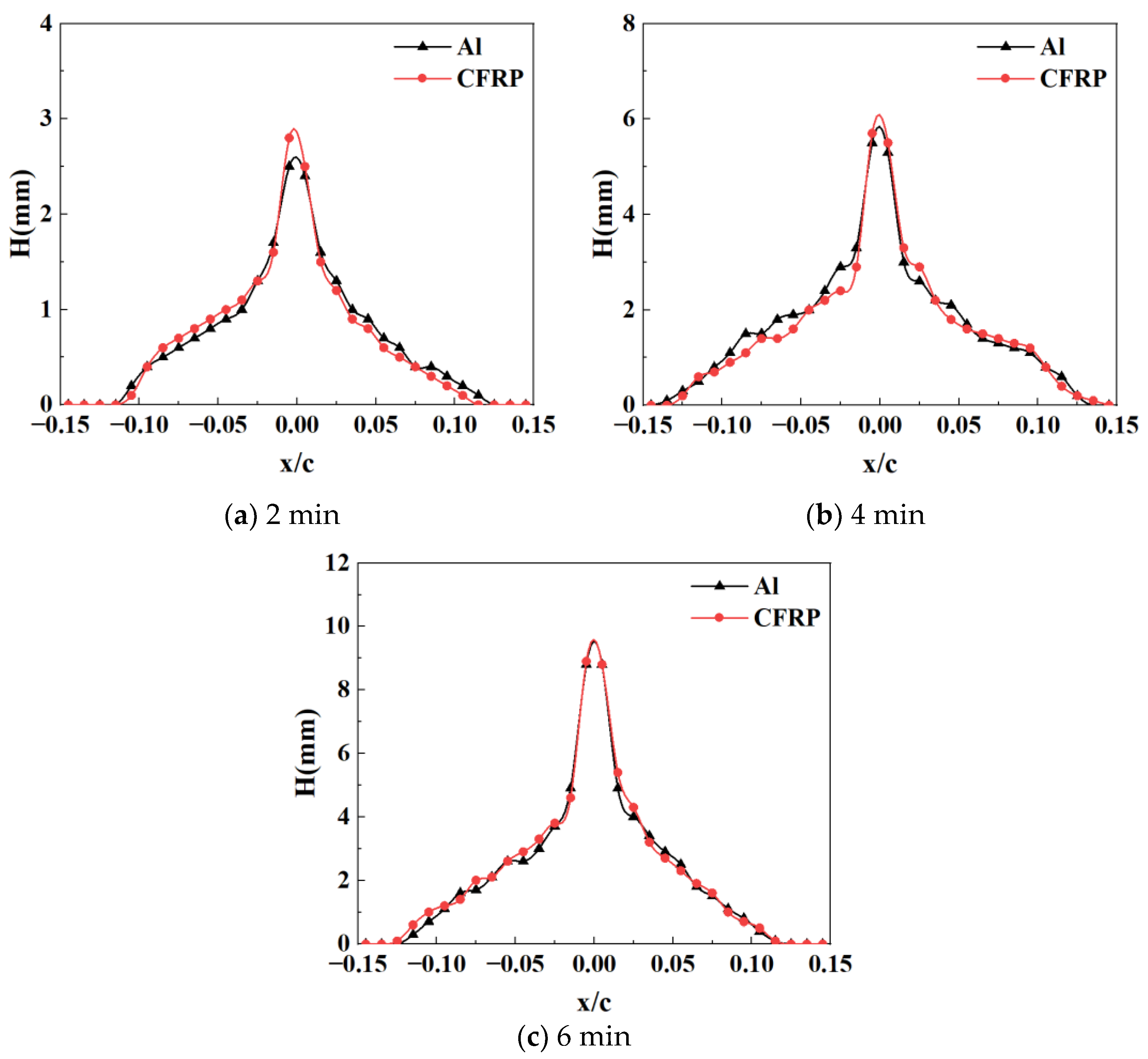 Coatings 13 00810 g008 Coatings 13 00810 g008