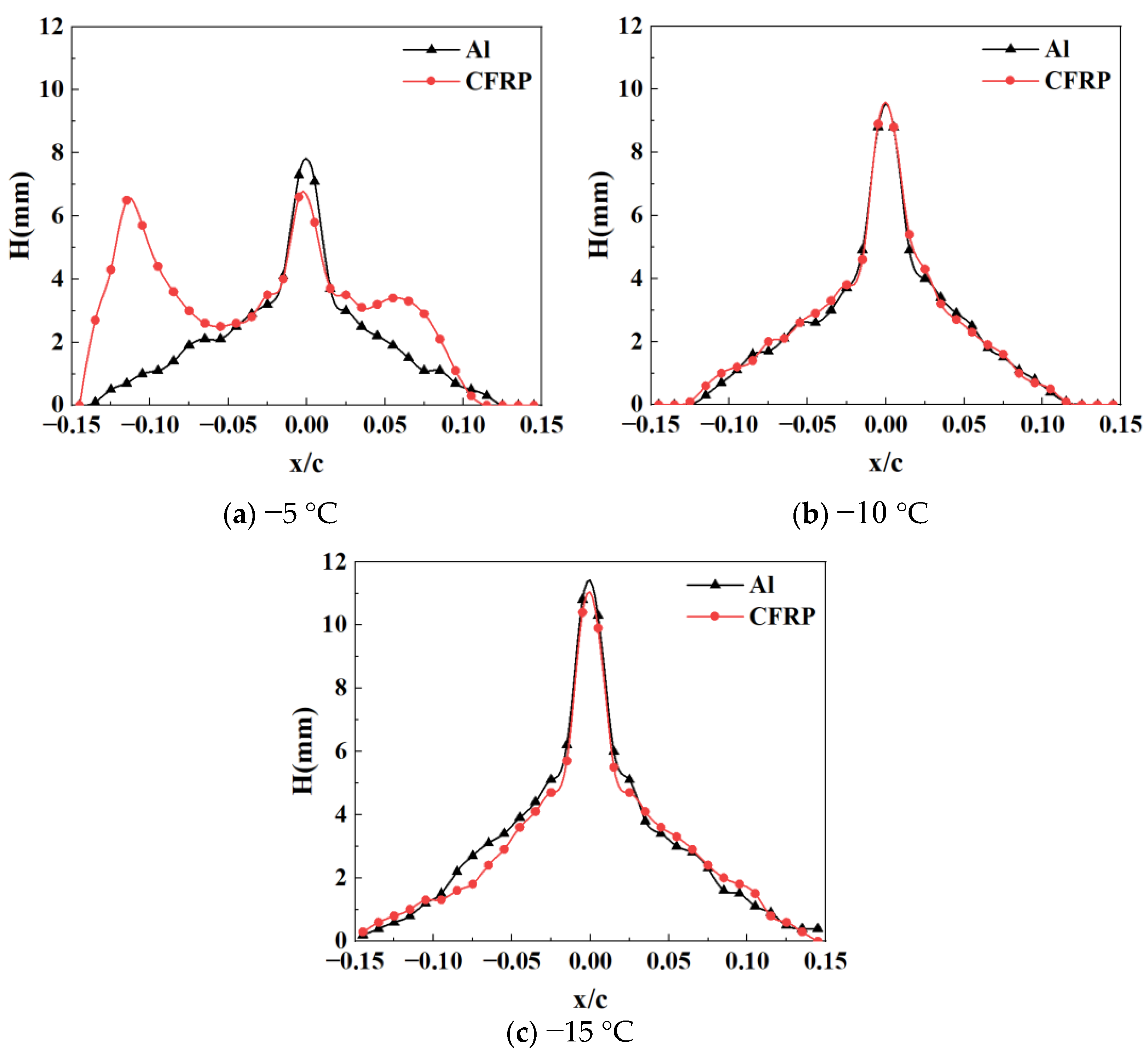 Coatings 13 00810 g009 Coatings 13 00810 g009
