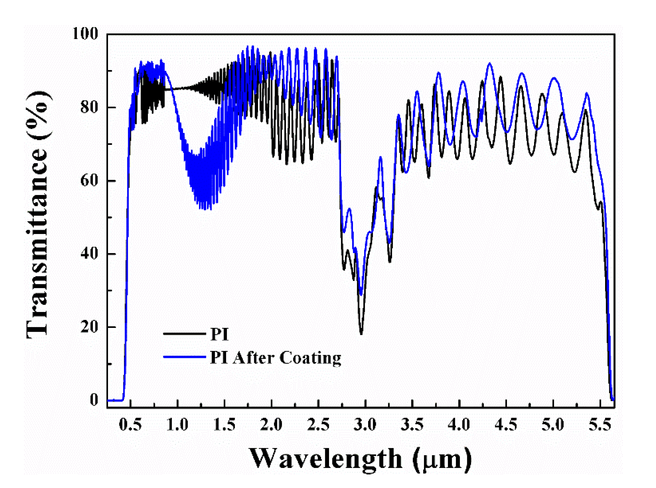 Coatings 13 00811 g004