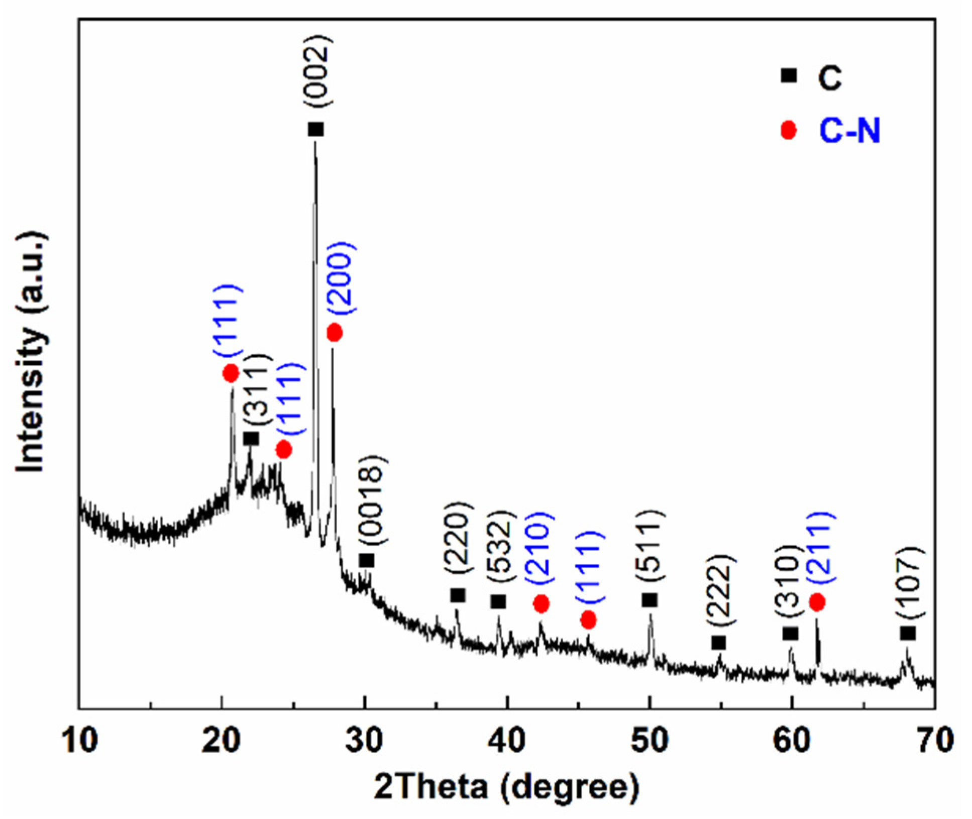Coatings 13 00814 g006 Coatings 13 00814 g006