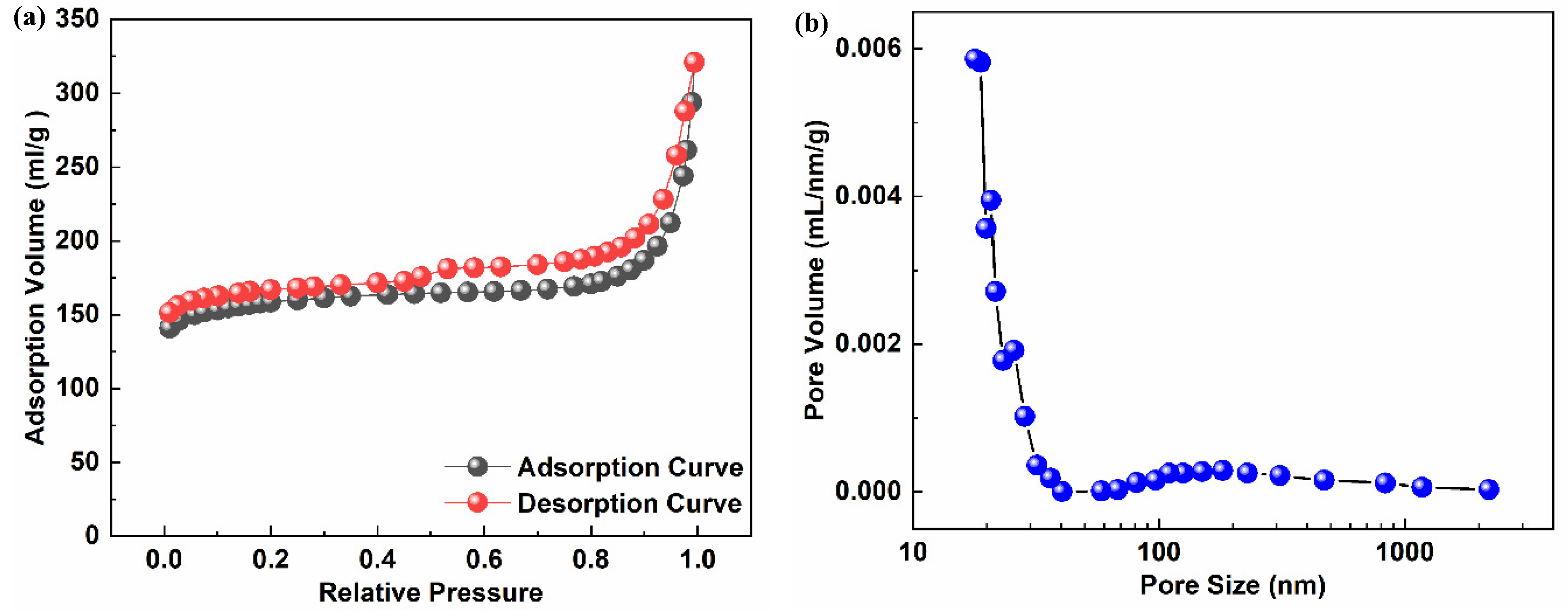 Coatings 13 00814 g007 Coatings 13 00814 g007