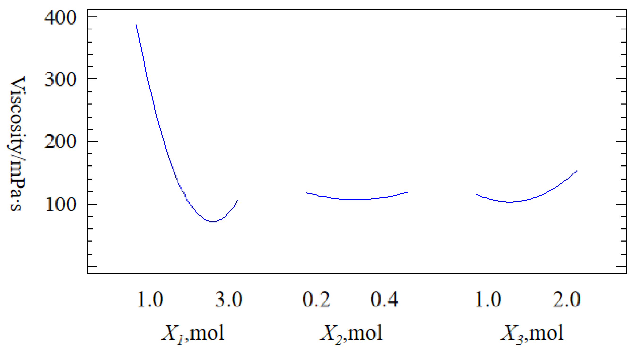 Coatings 13 00819 g002